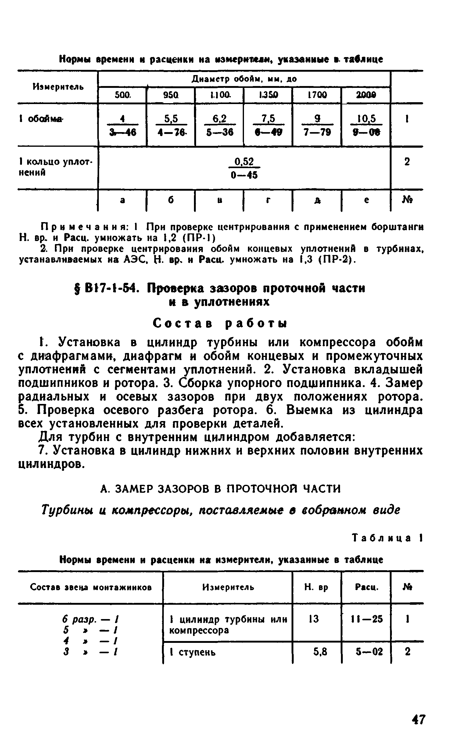 ВНиР В17-1