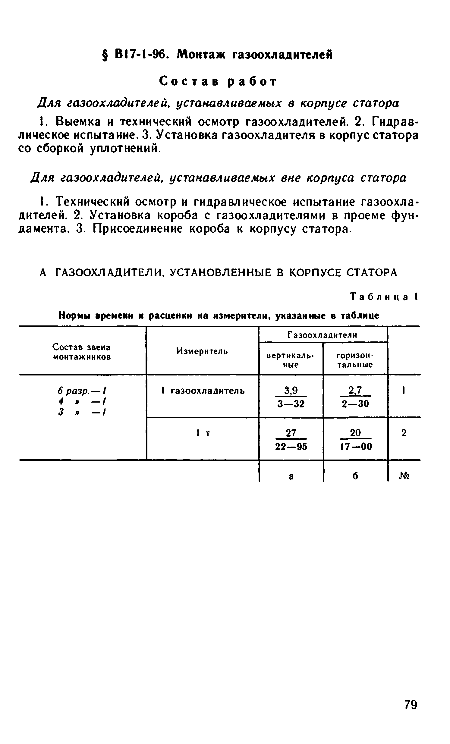 ВНиР В17-1