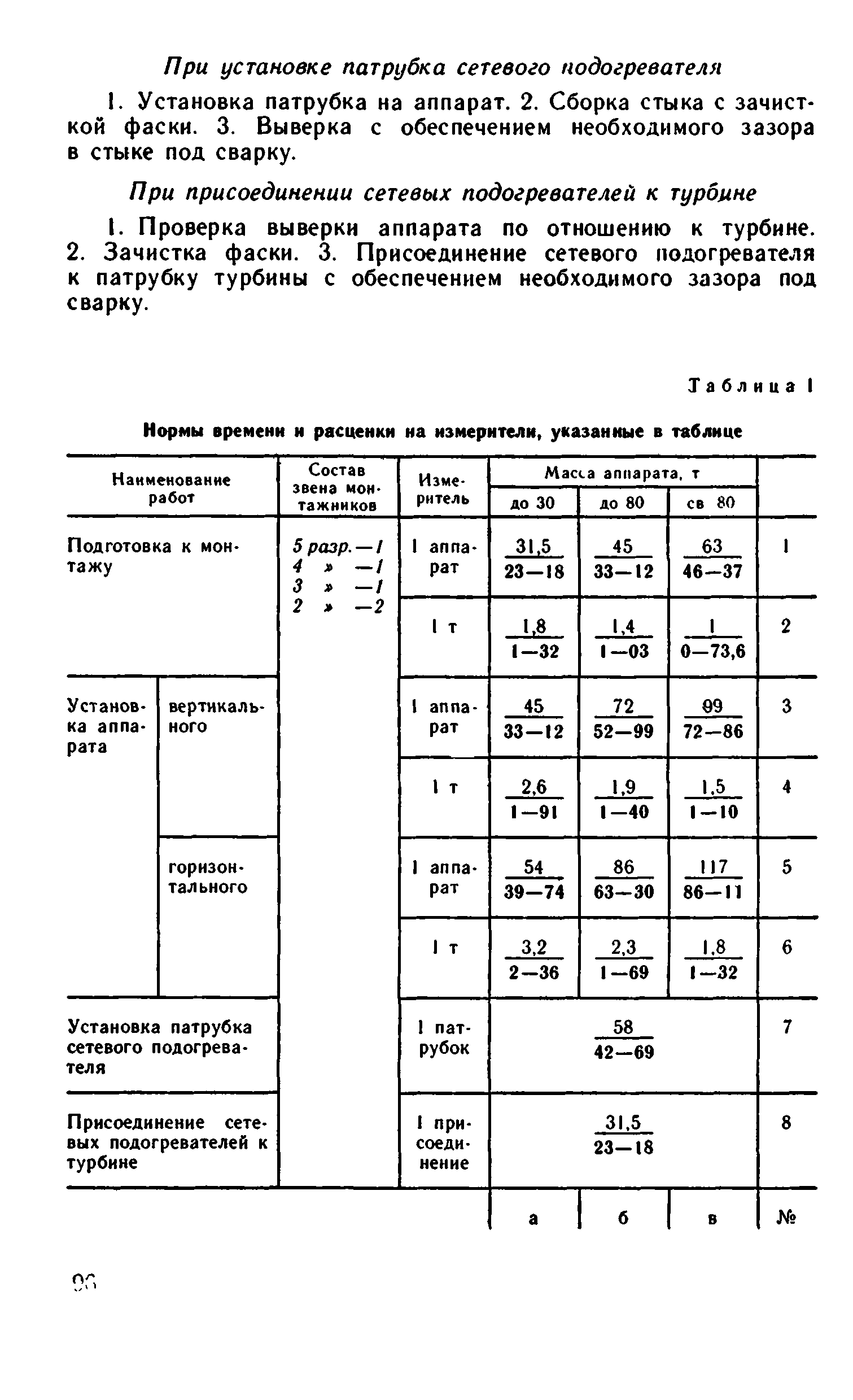 ВНиР В17-1