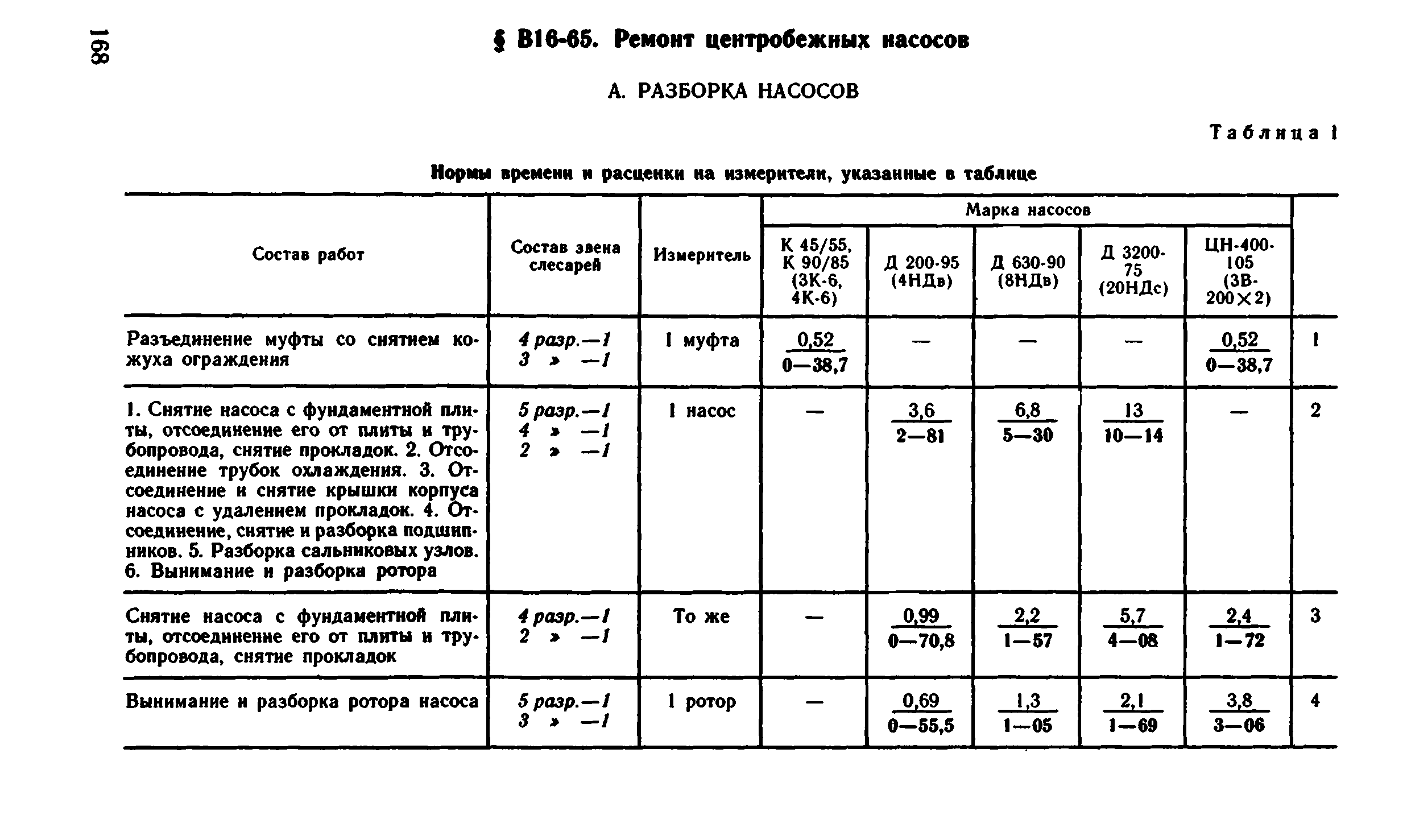 ВНиР В16