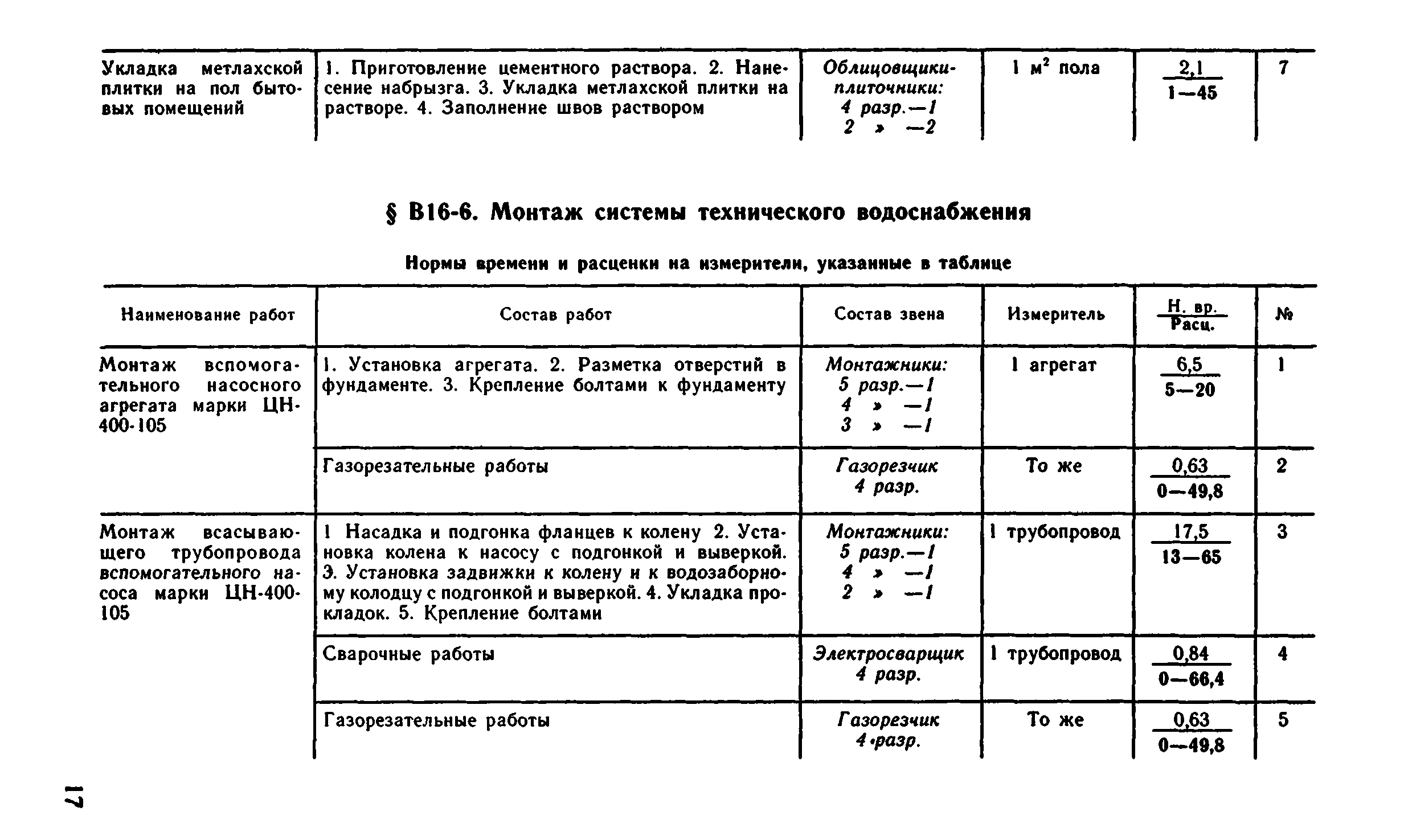 ВНиР В16