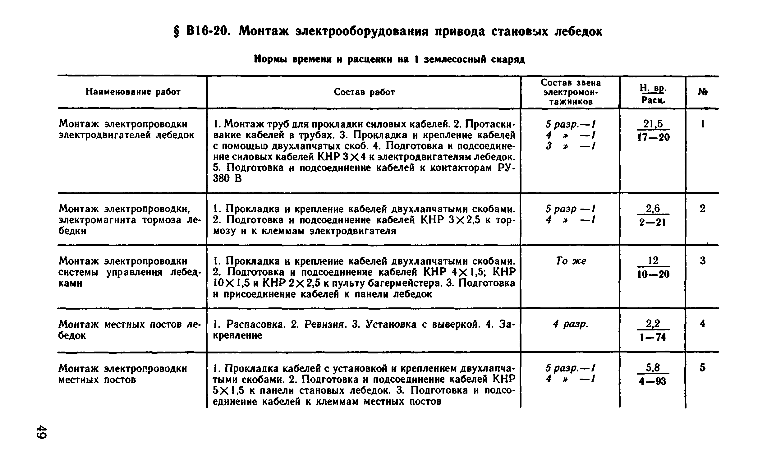 ВНиР В16