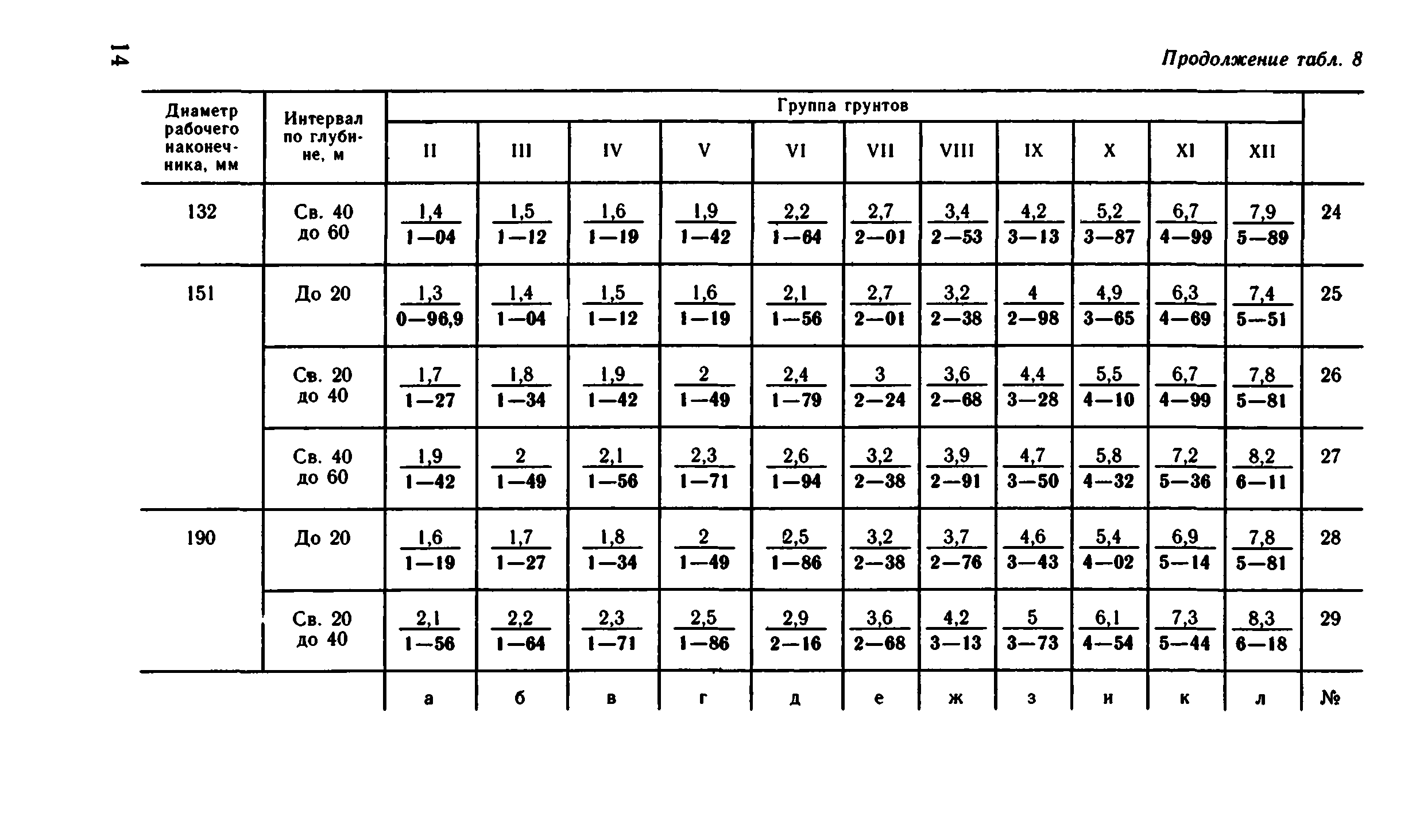 ВНиР В15-2