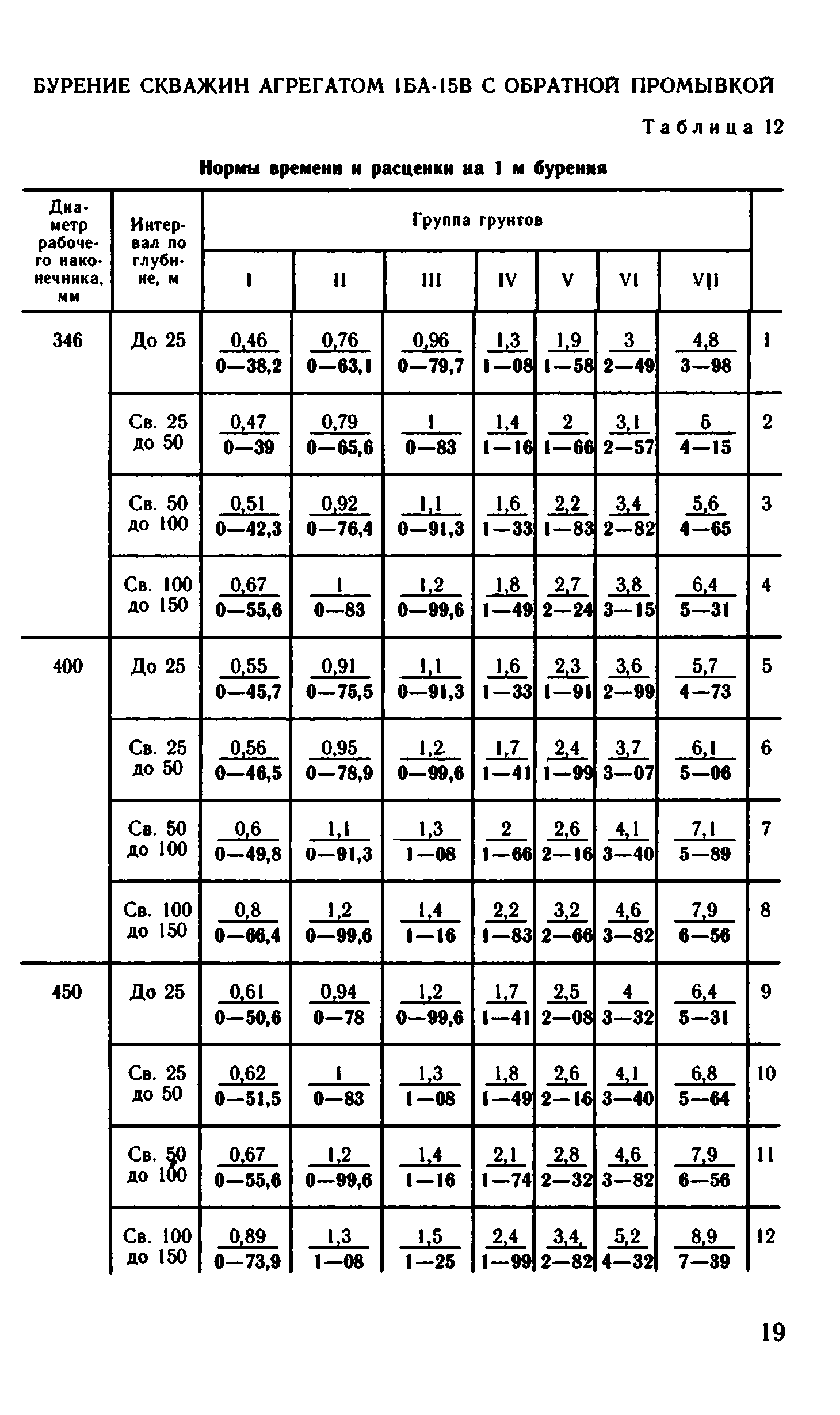 ВНиР В15-2