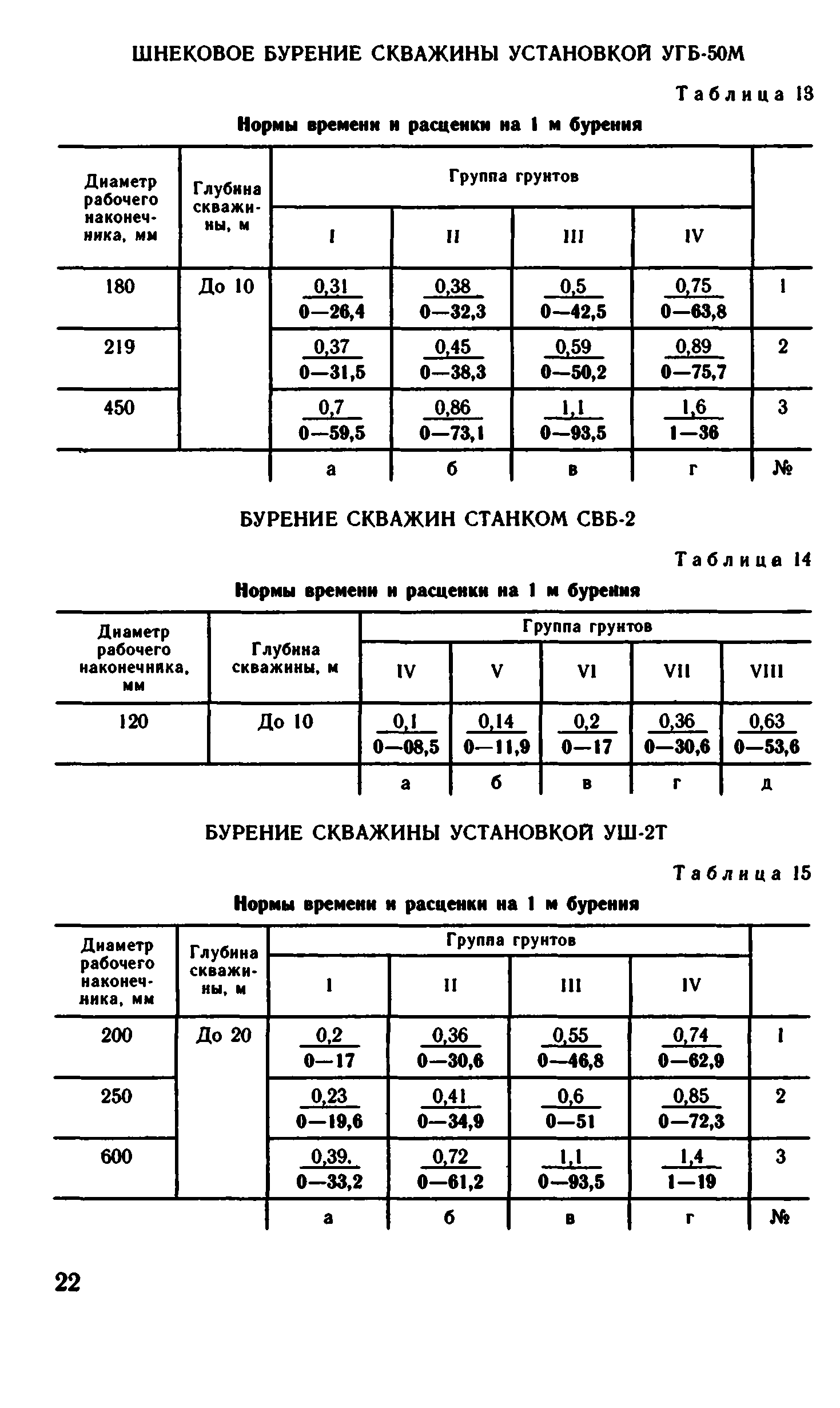 ВНиР В15-2