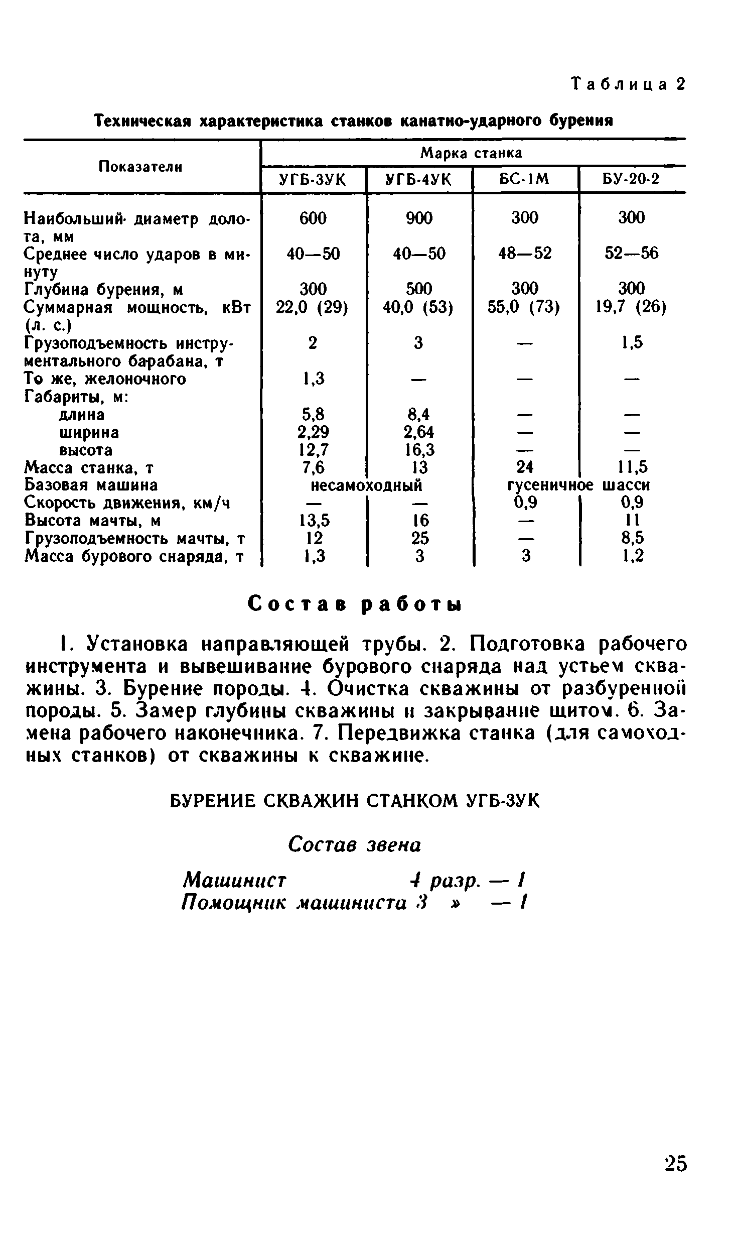 ВНиР В15-2