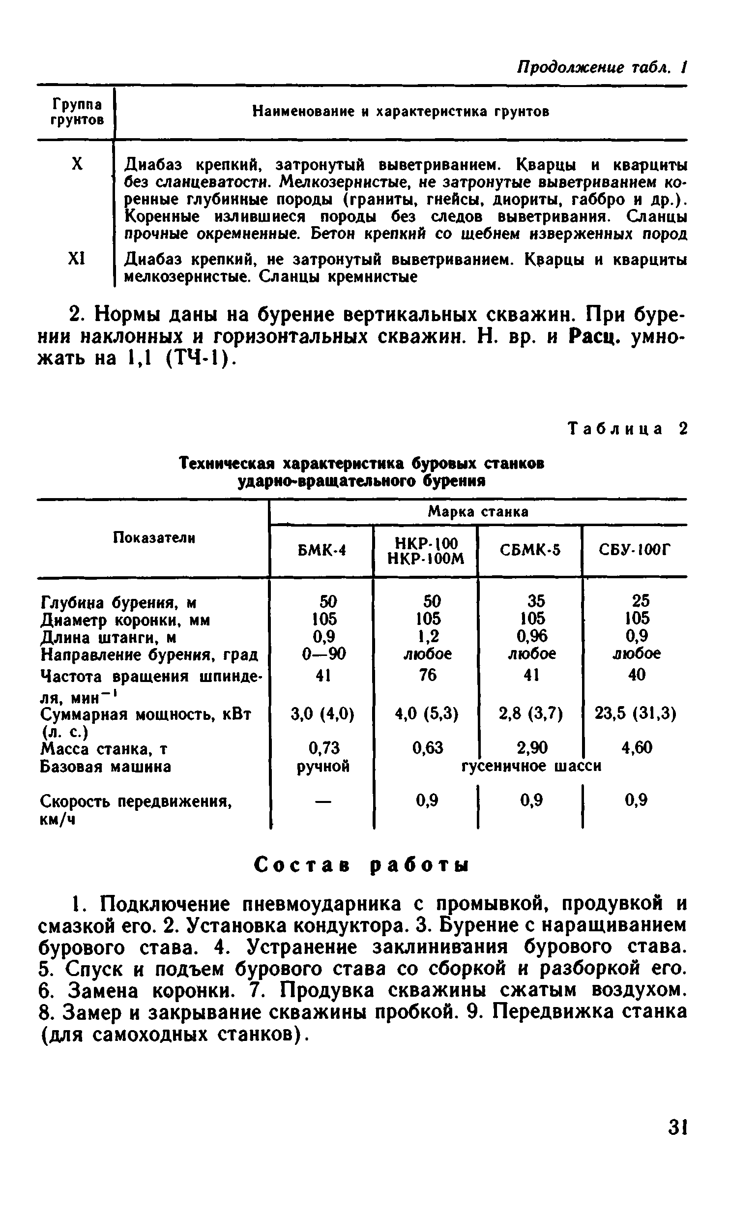 ВНиР В15-2