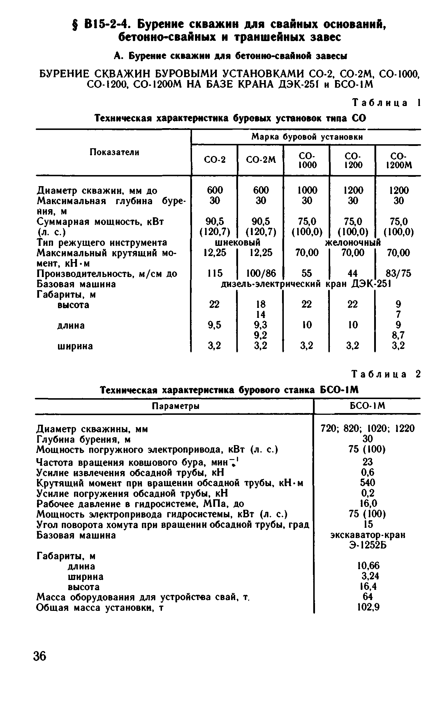 ВНиР В15-2