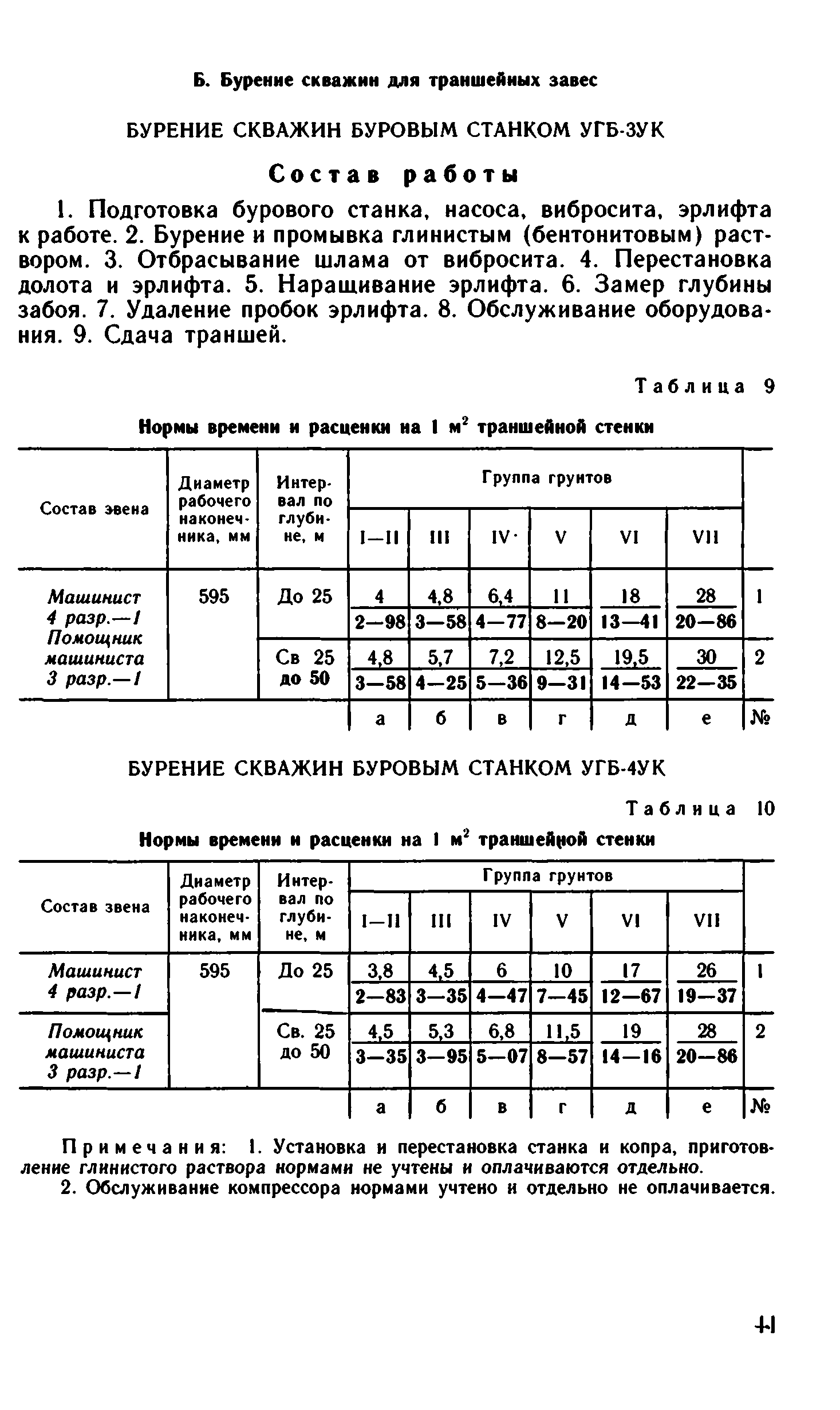 ВНиР В15-2