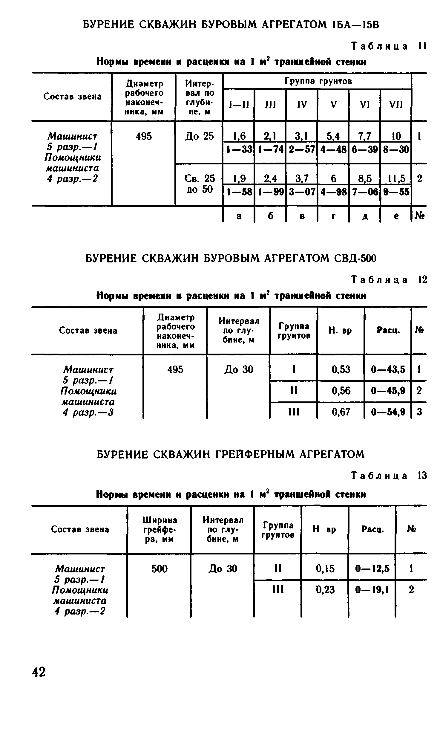 ВНиР В15-2