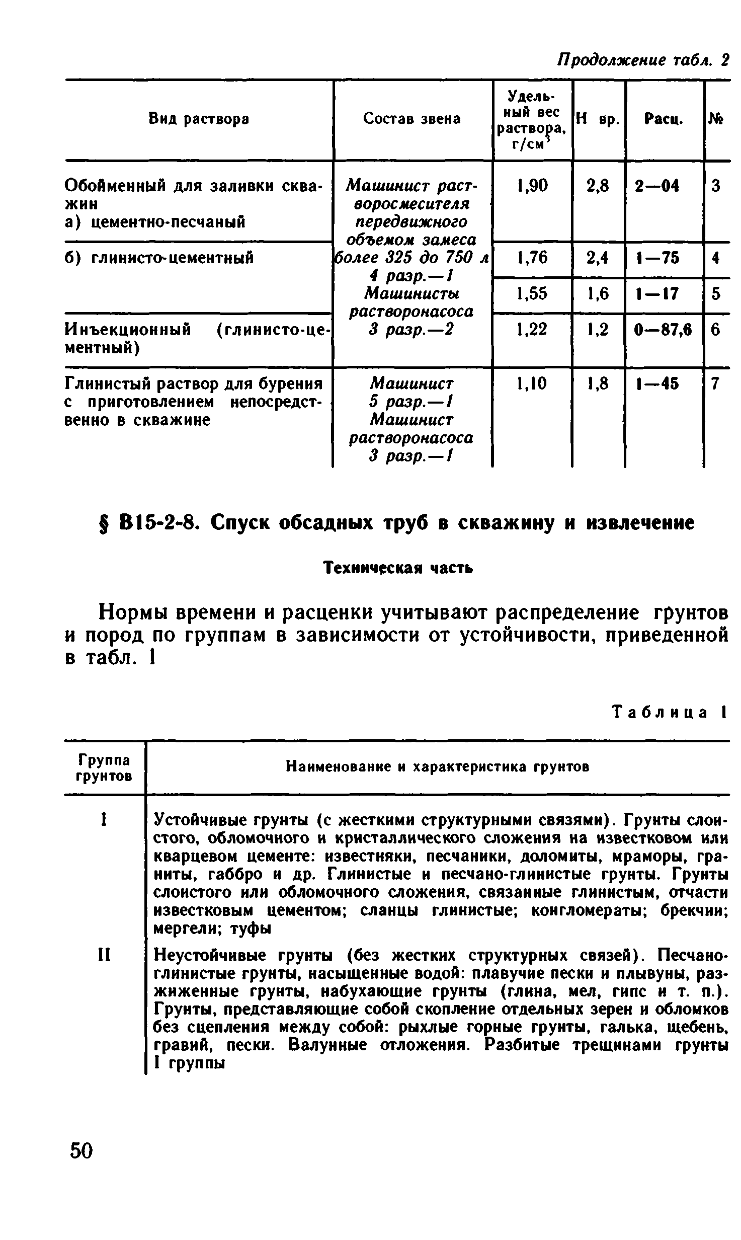 ВНиР В15-2