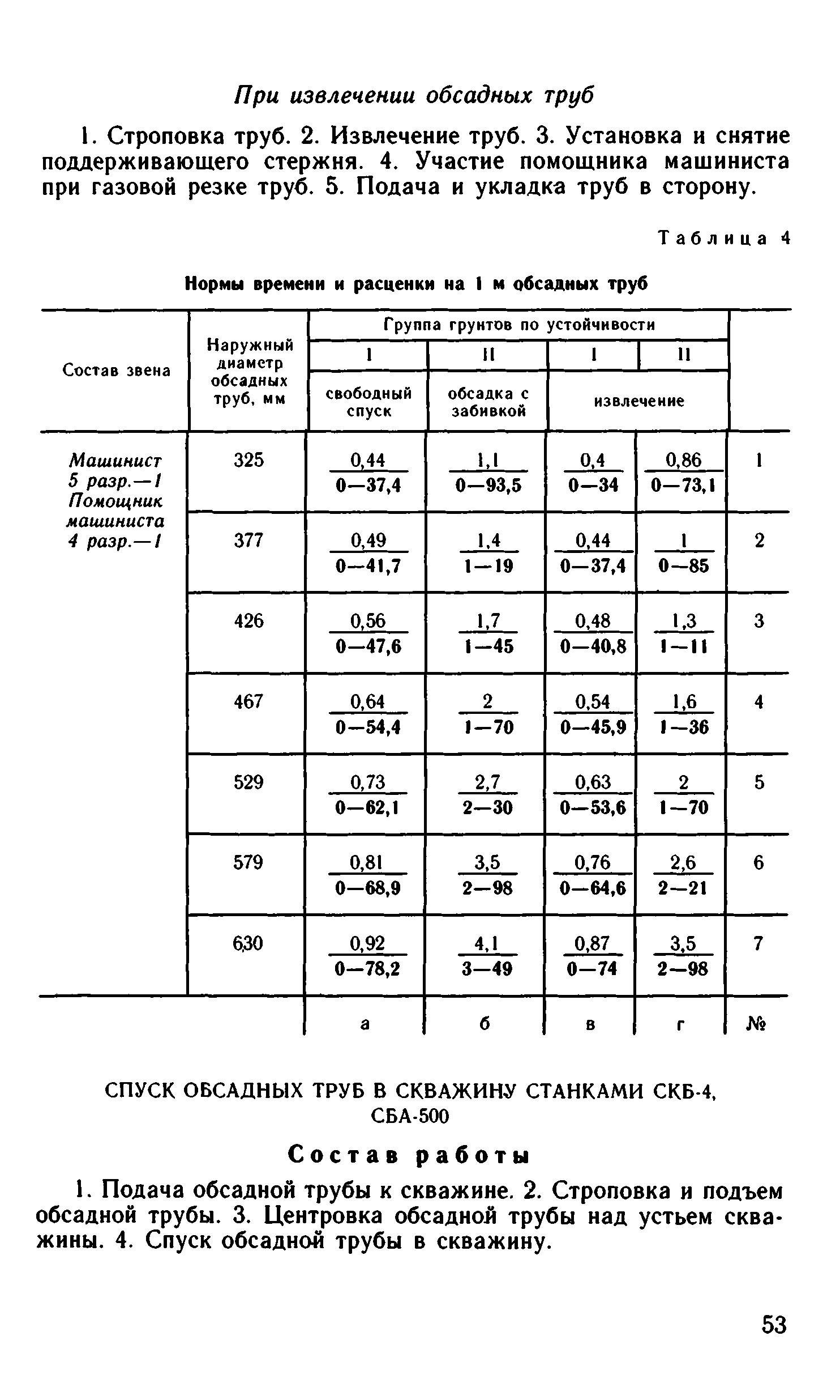 ВНиР В15-2