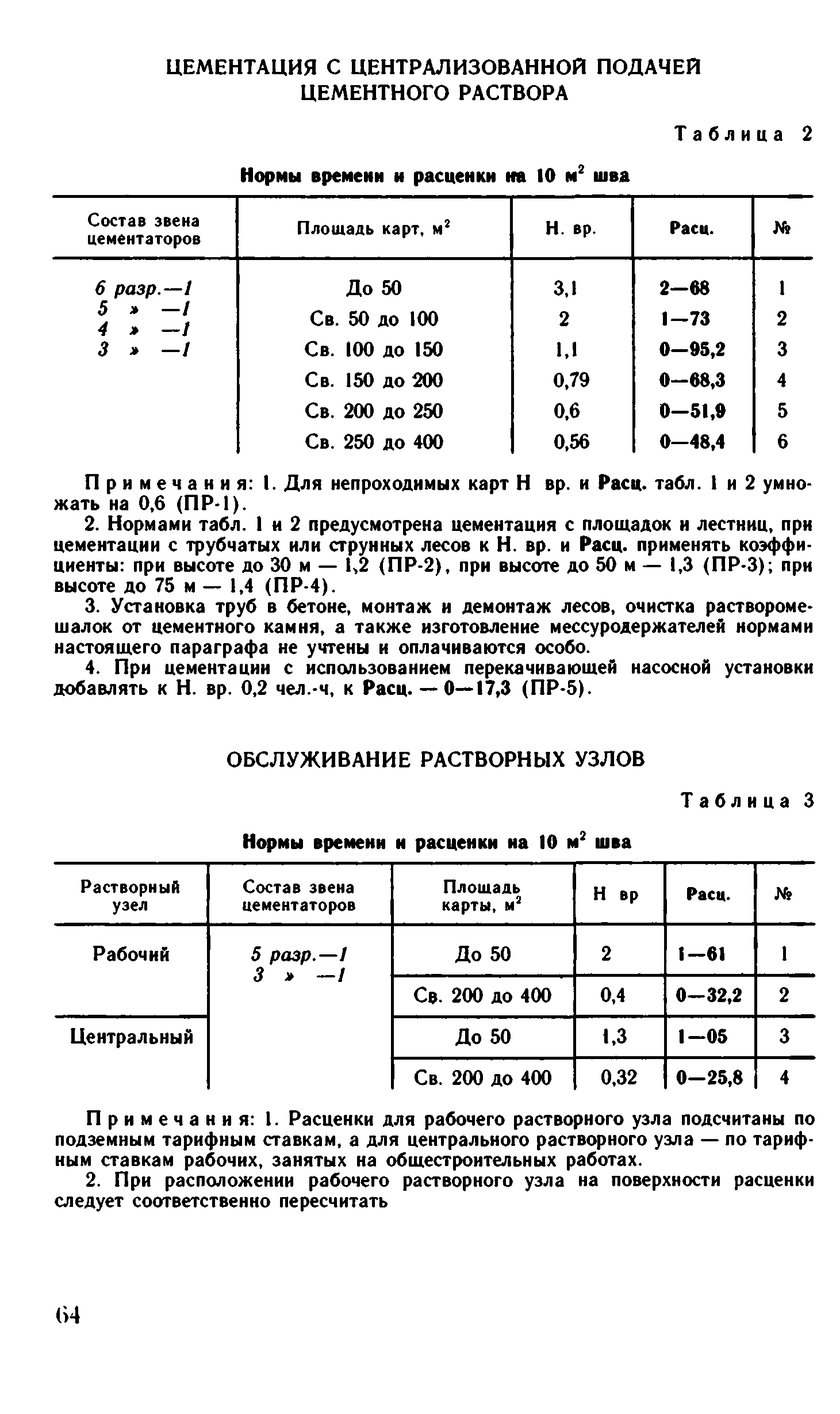 ВНиР В15-2