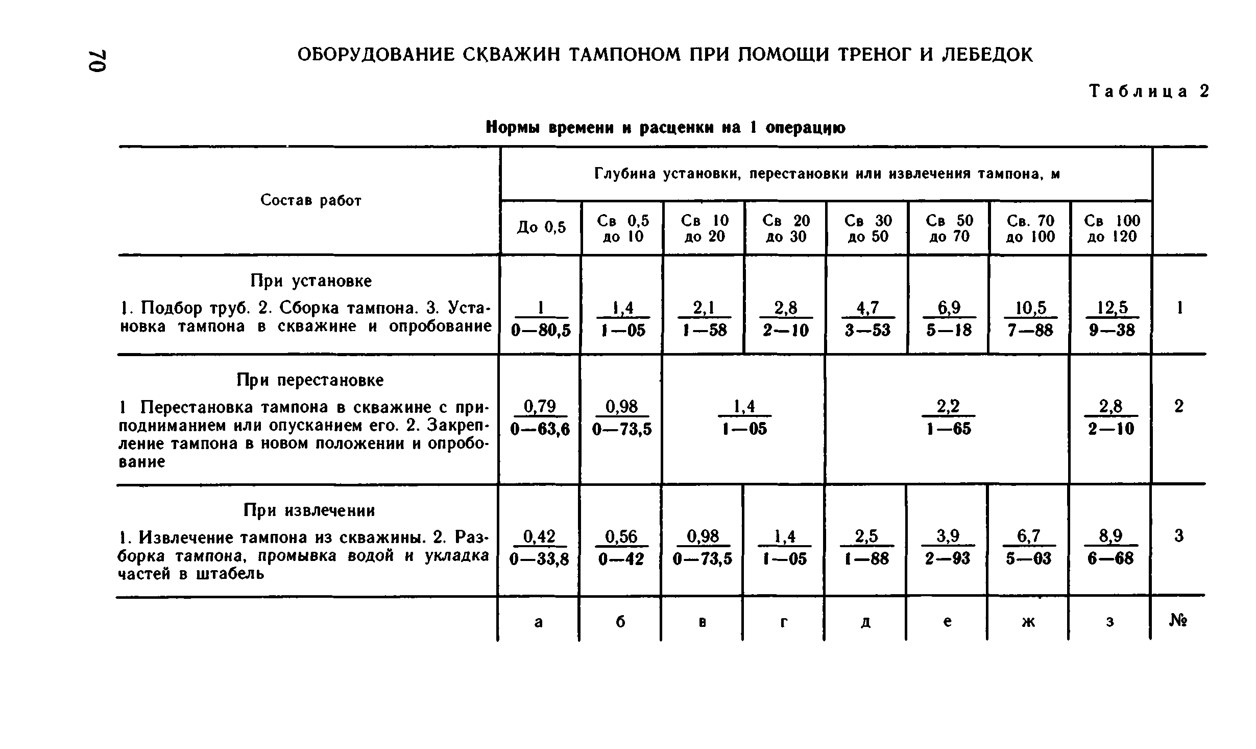 ВНиР В15-2