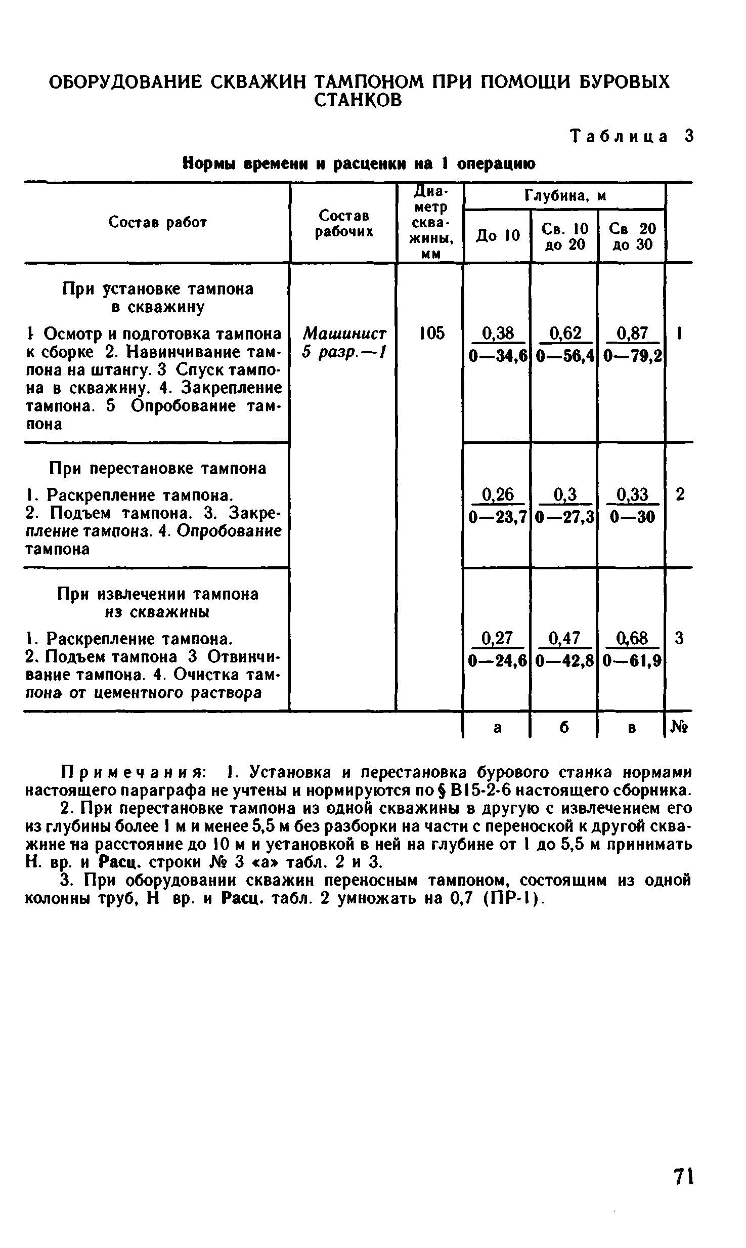 ВНиР В15-2