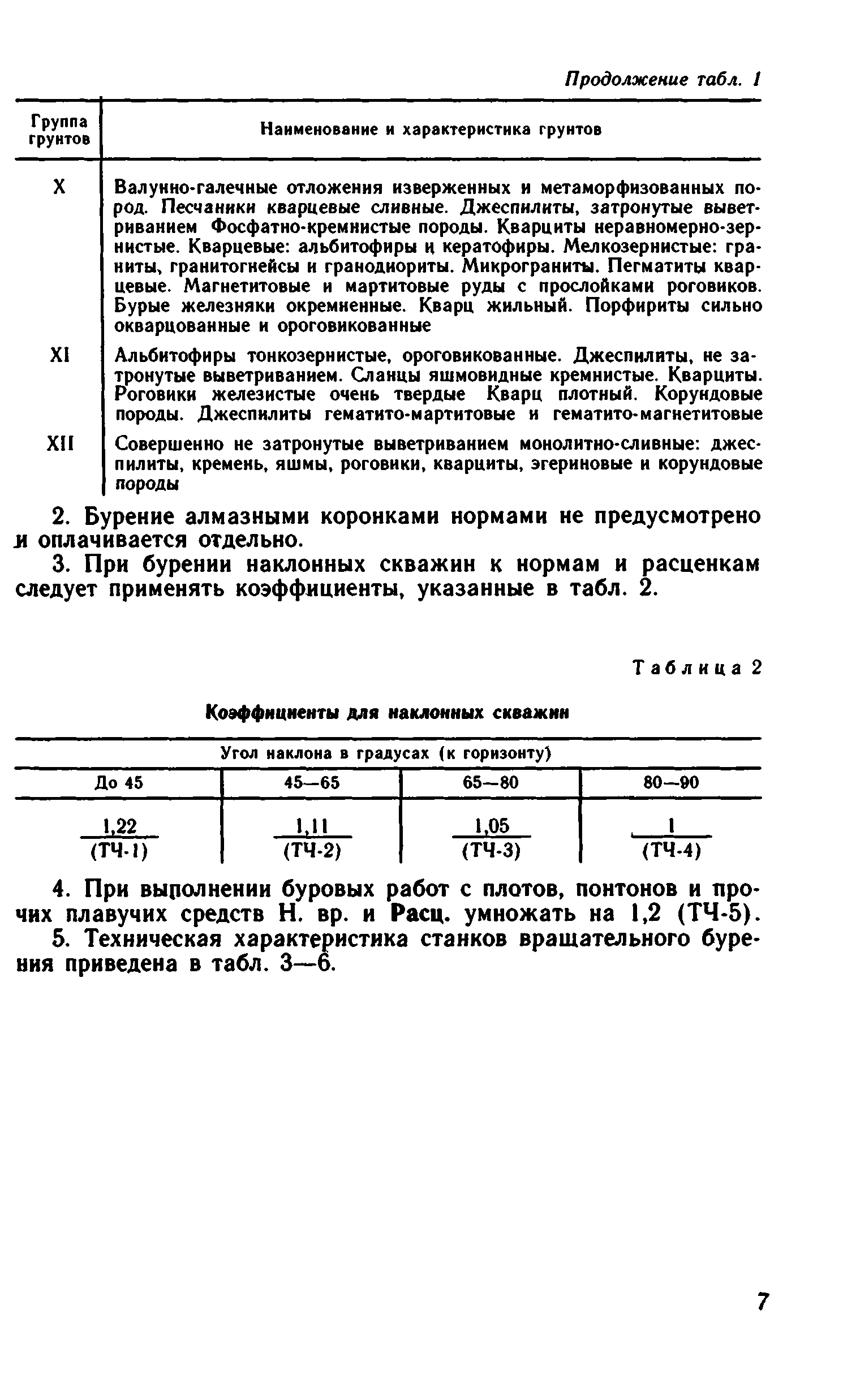 ВНиР В15-2