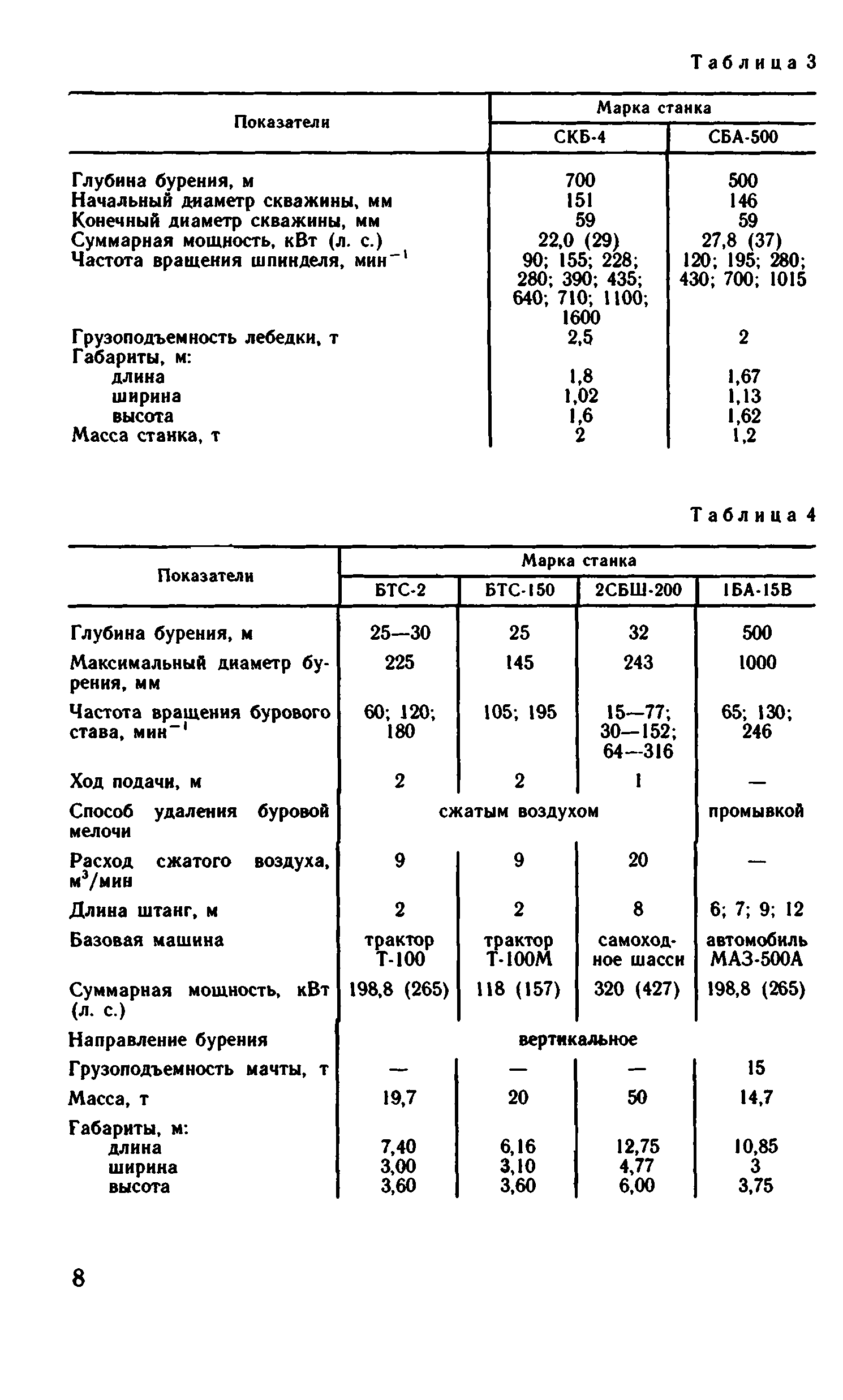 ВНиР В15-2