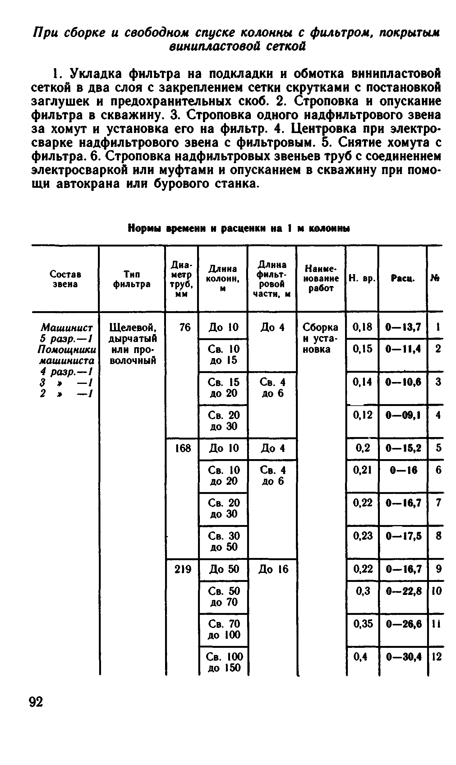 ВНиР В15-2