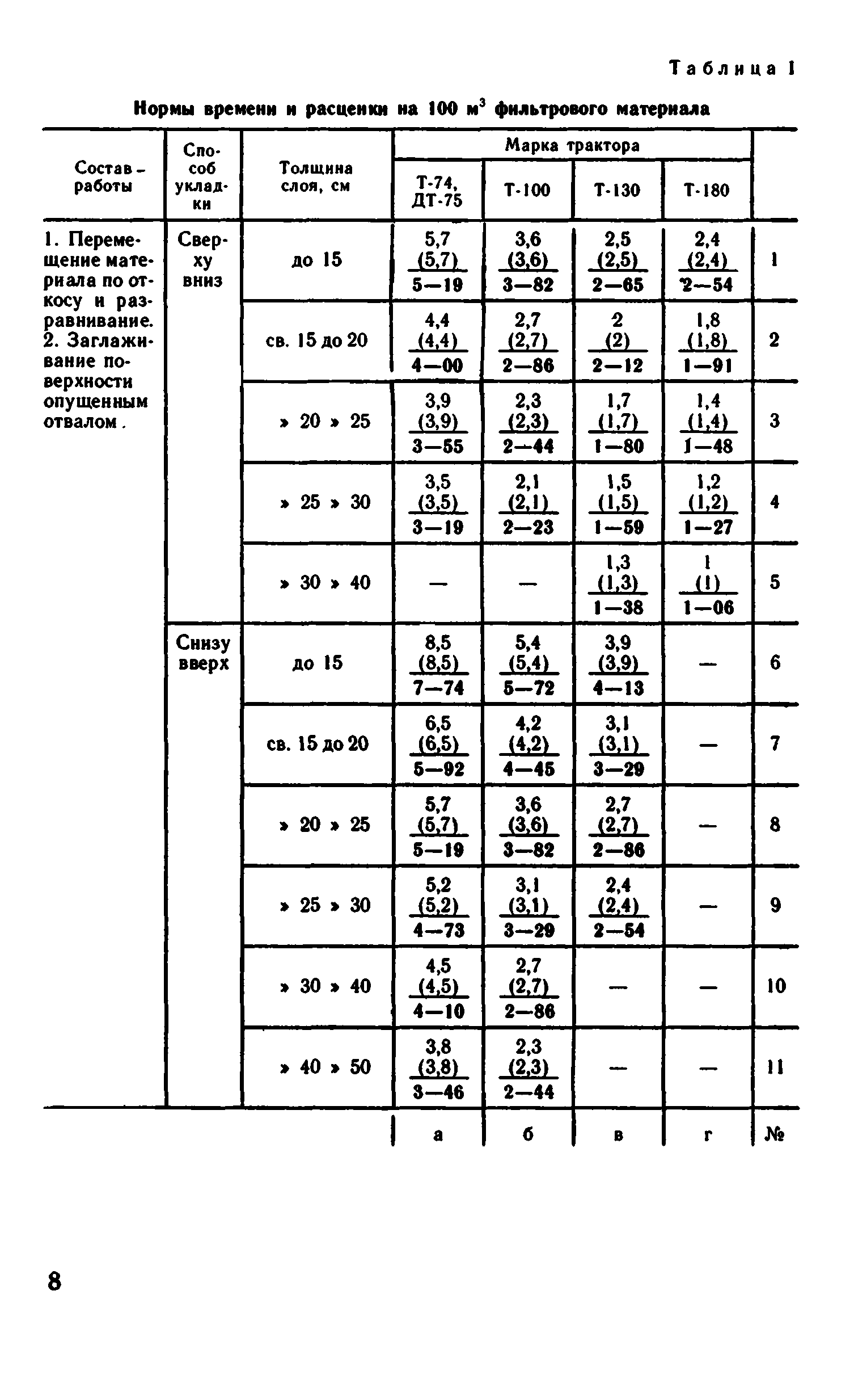 ВНиР В15-1