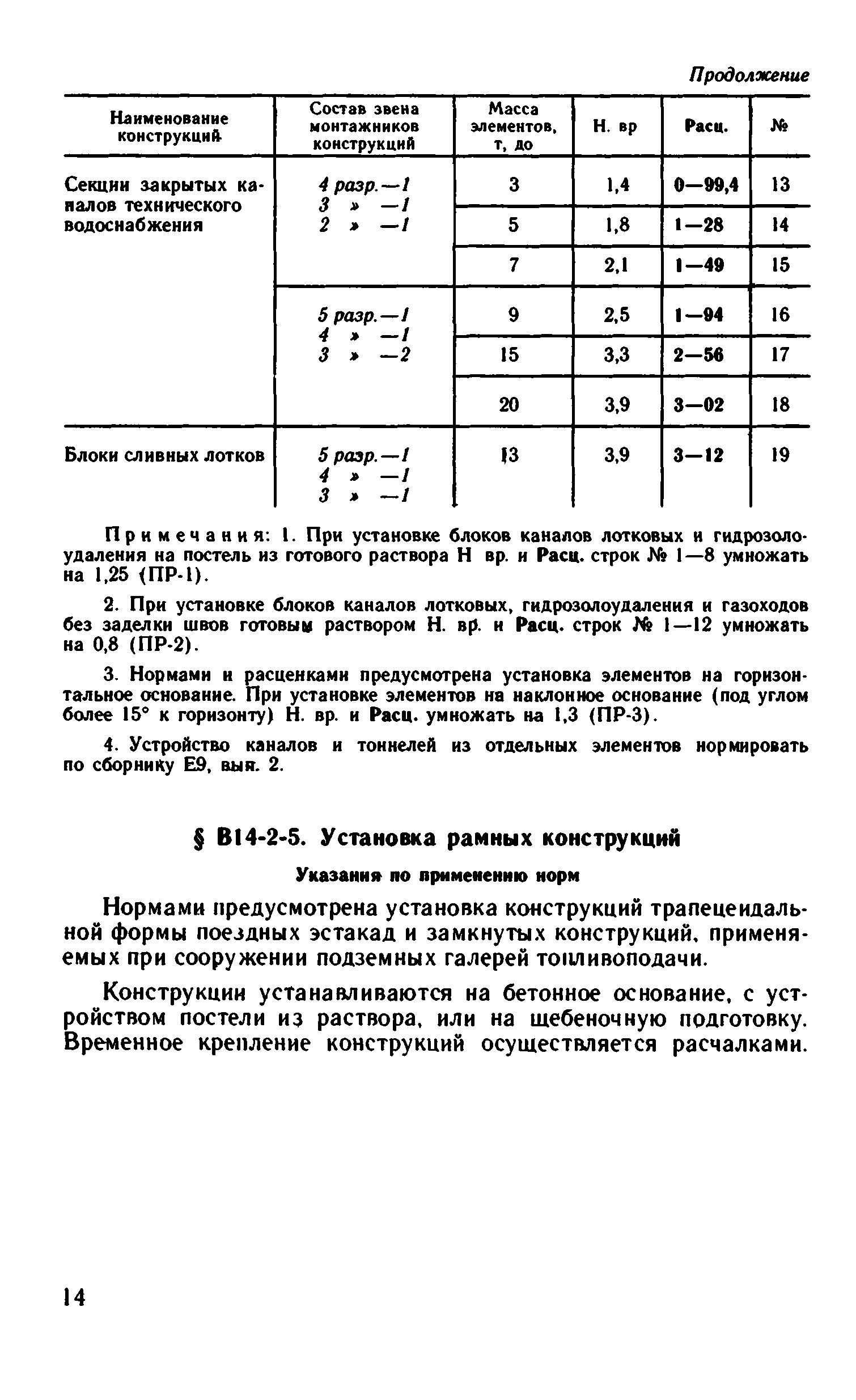 ВНиР В14-2