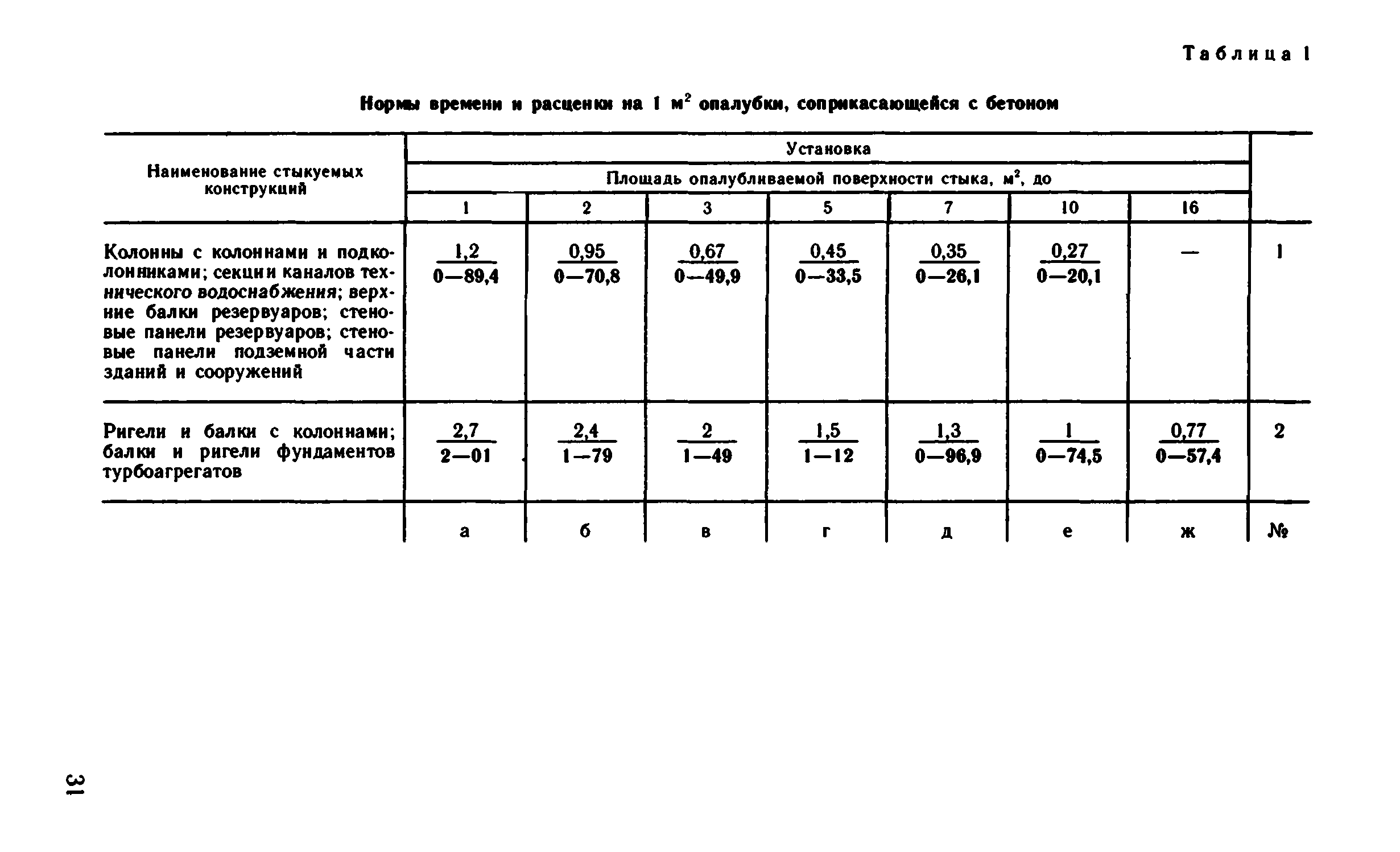 ВНиР В14-2