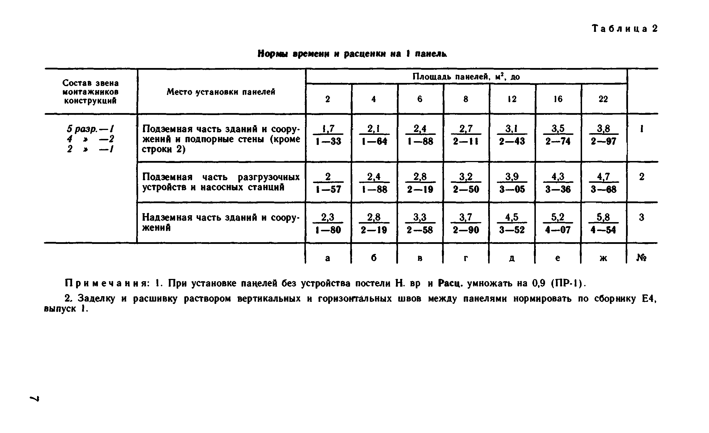 ВНиР В14-2