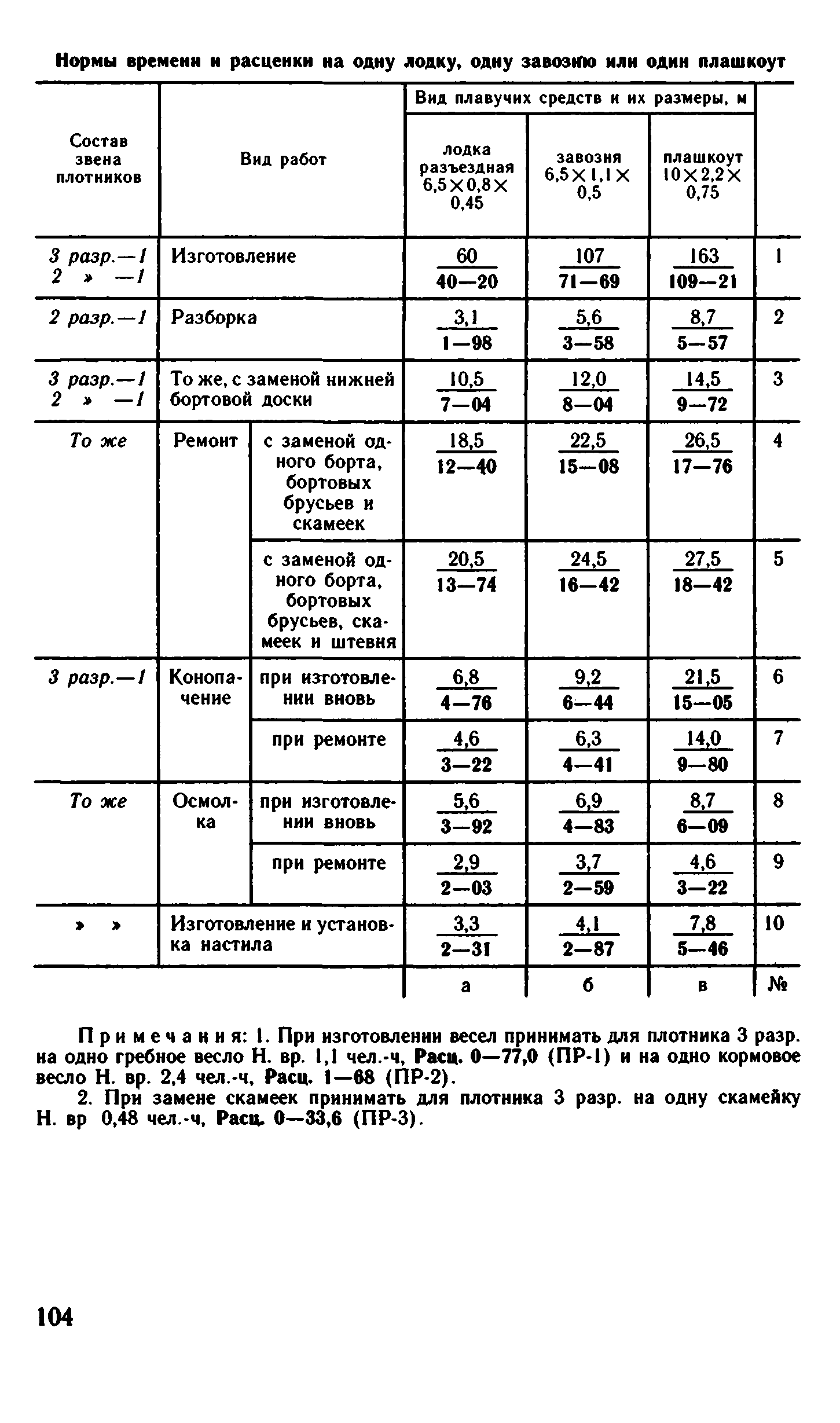 ВНиР В13-4