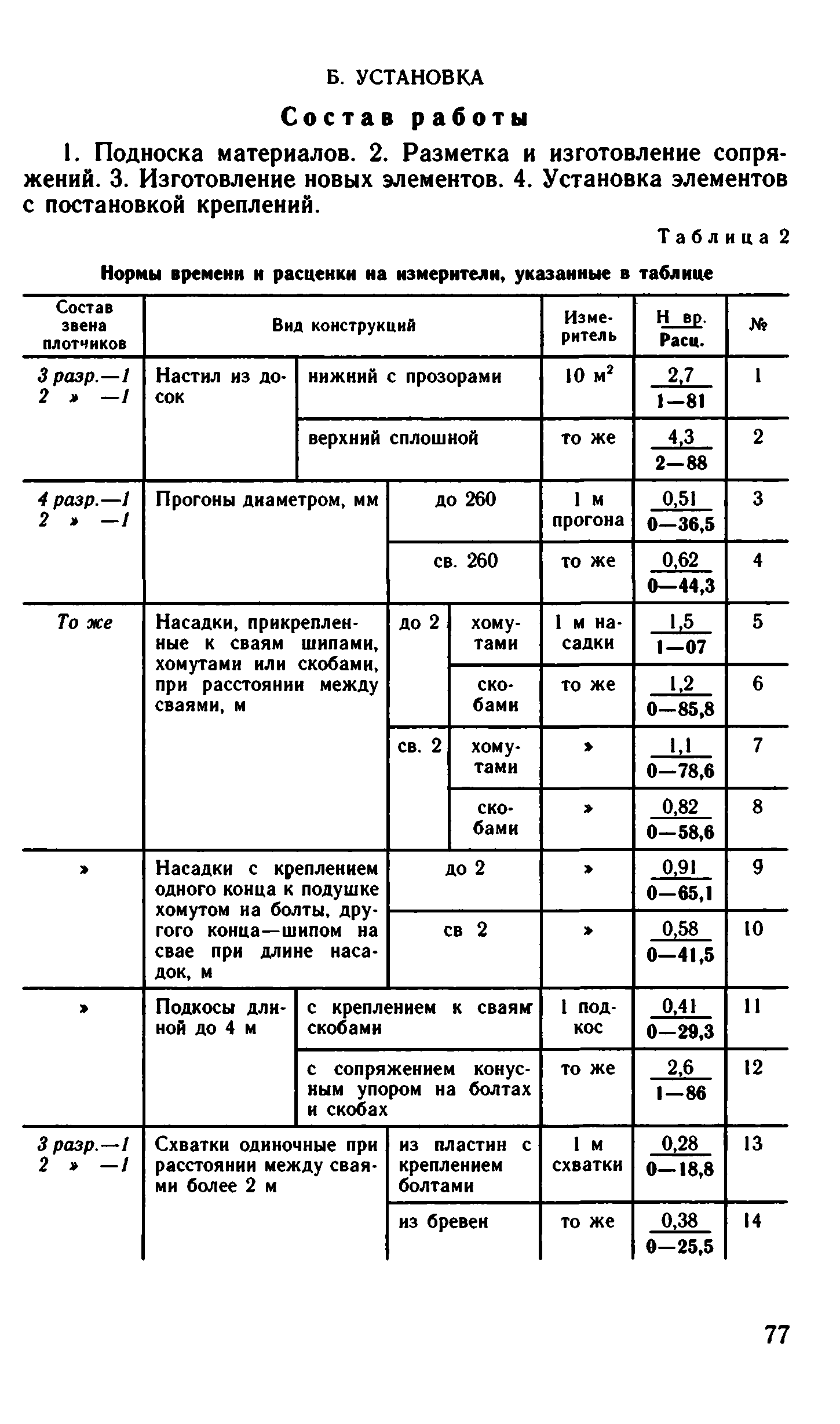 ВНиР В13-4