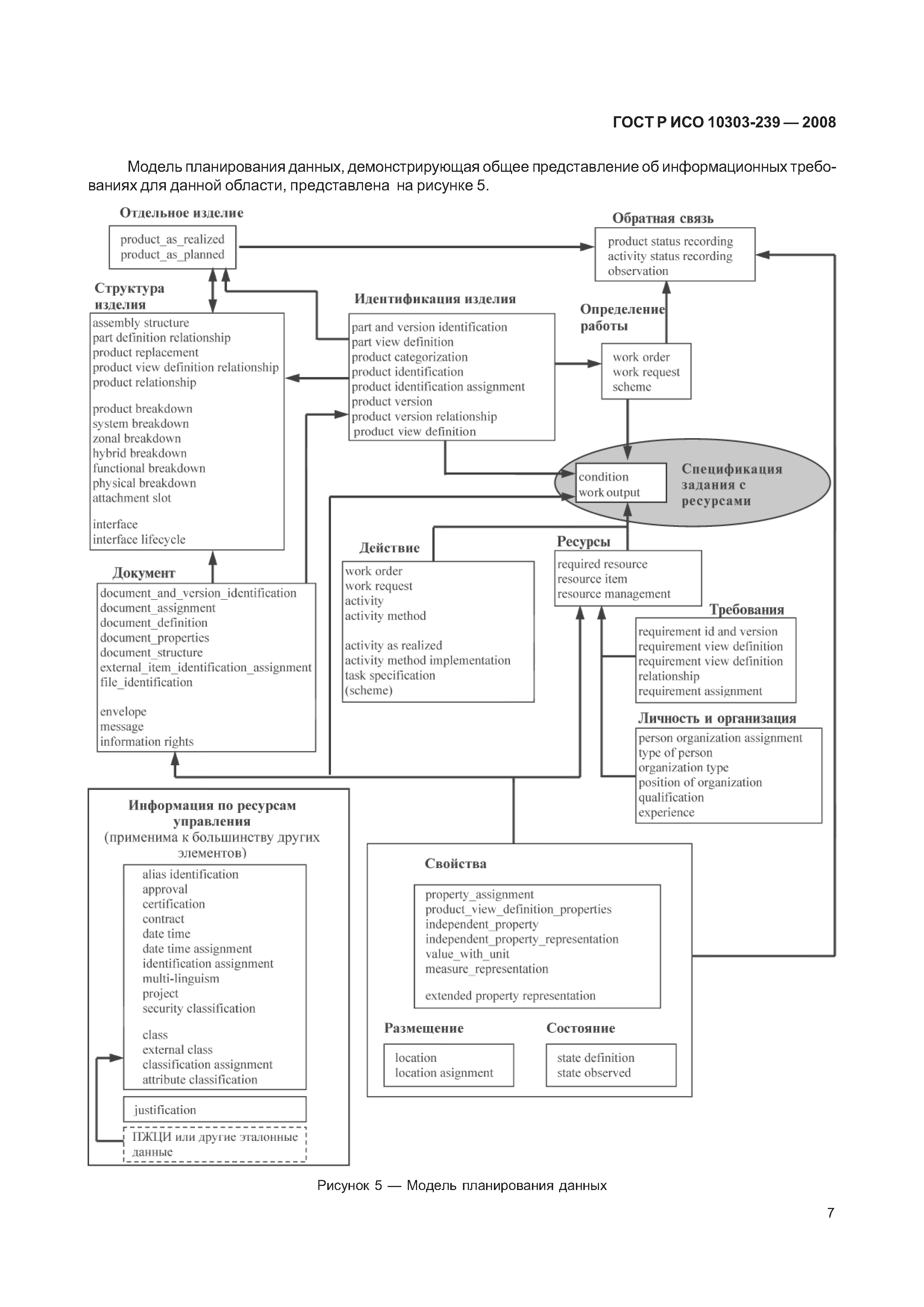 ГОСТ Р ИСО 10303-239-2008