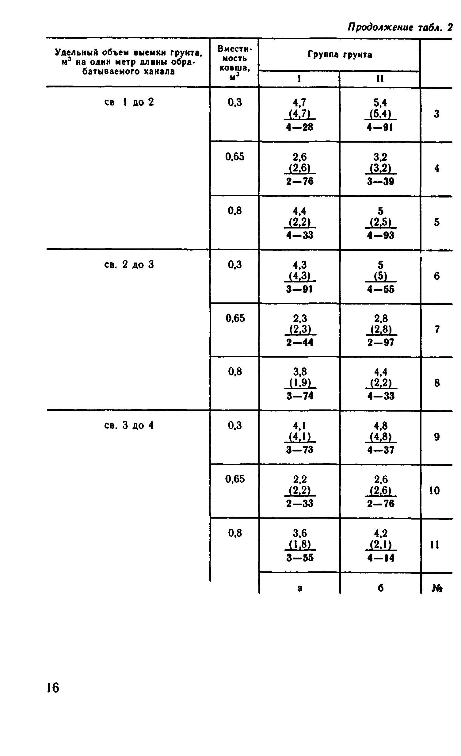 ВНиР В12-4