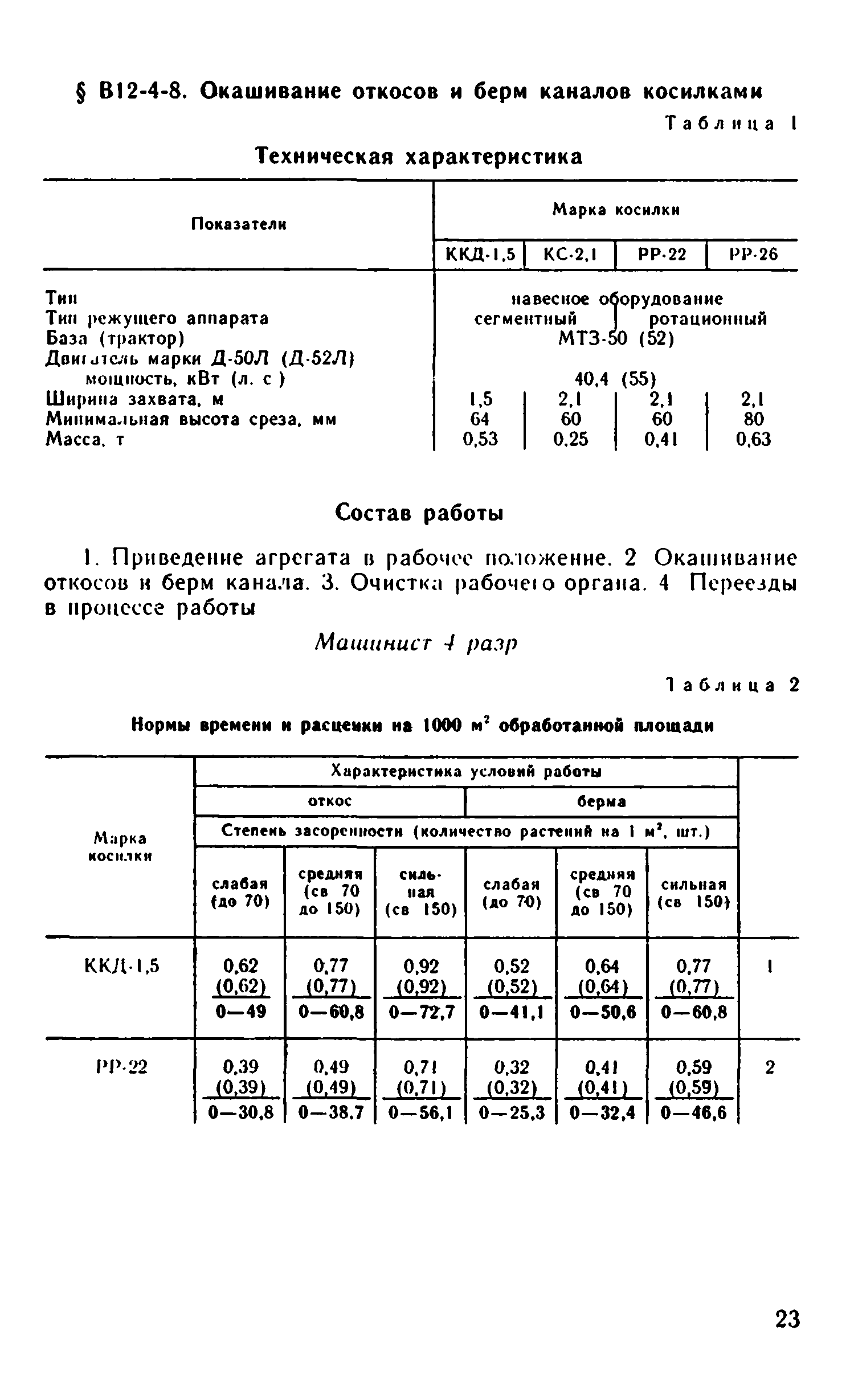 ВНиР В12-4