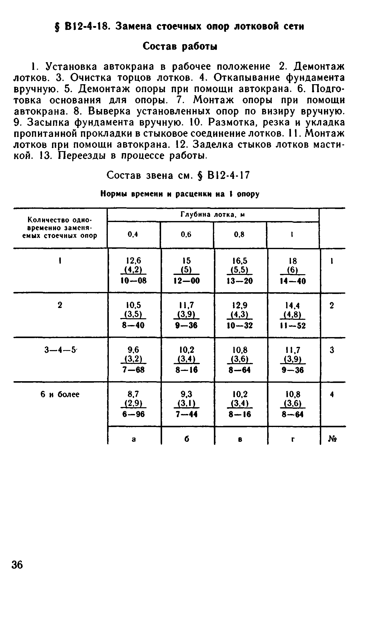 ВНиР В12-4