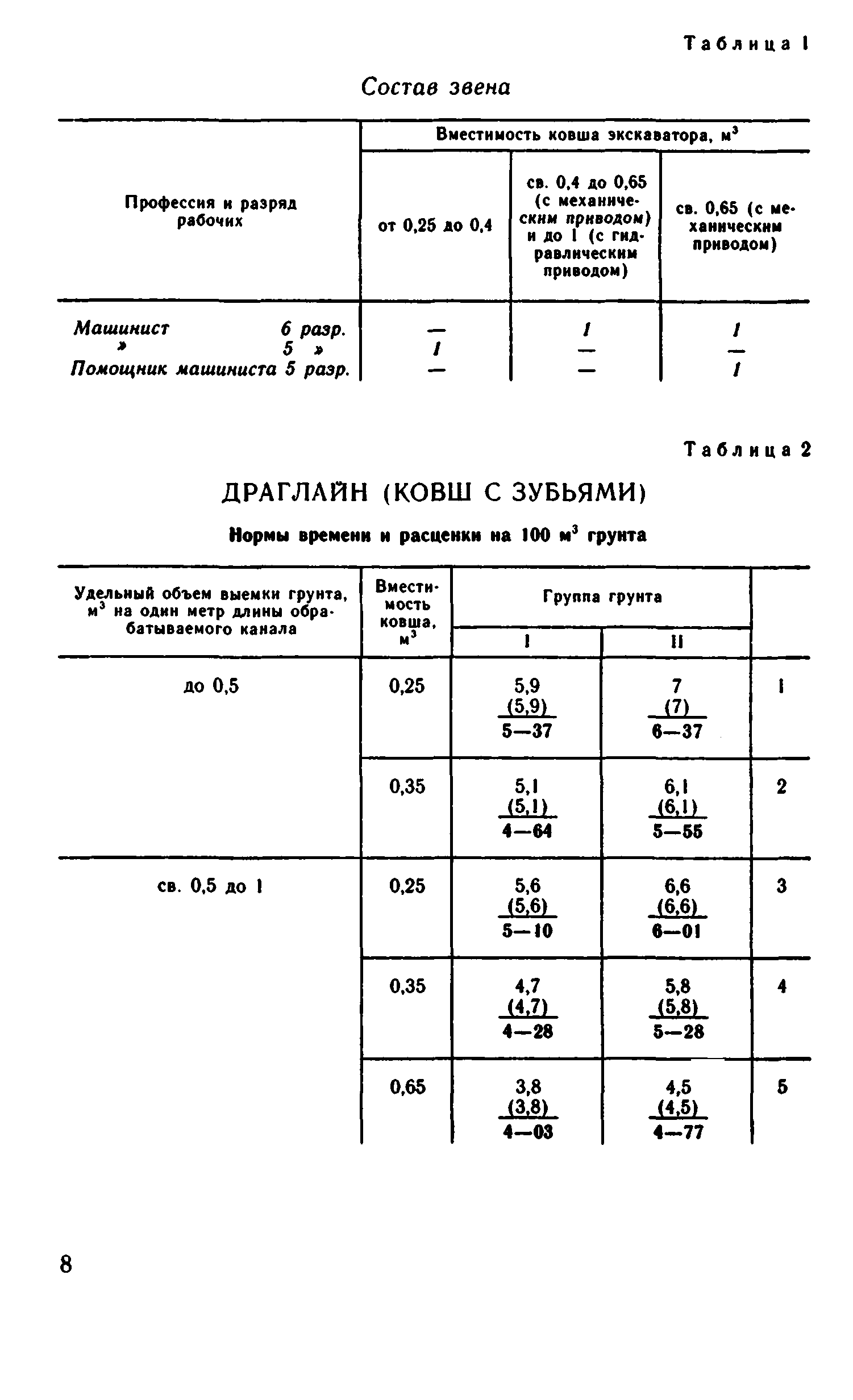 ВНиР В12-4