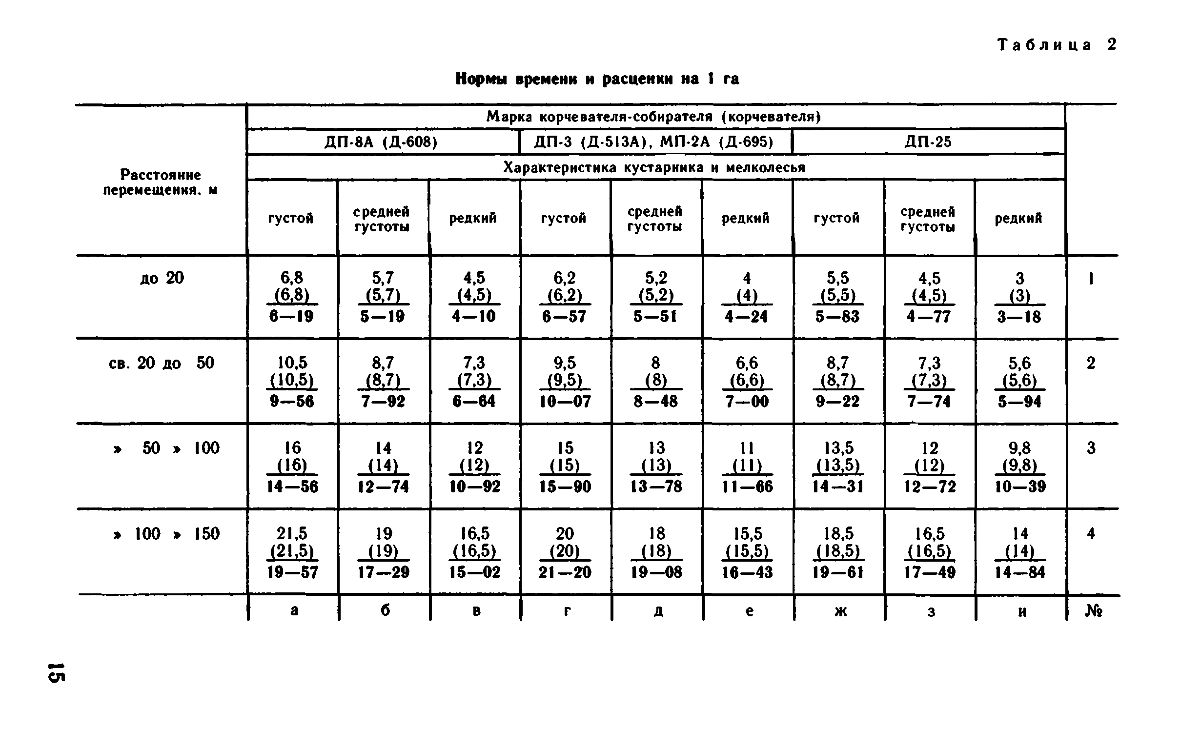 ВНиР В12-2