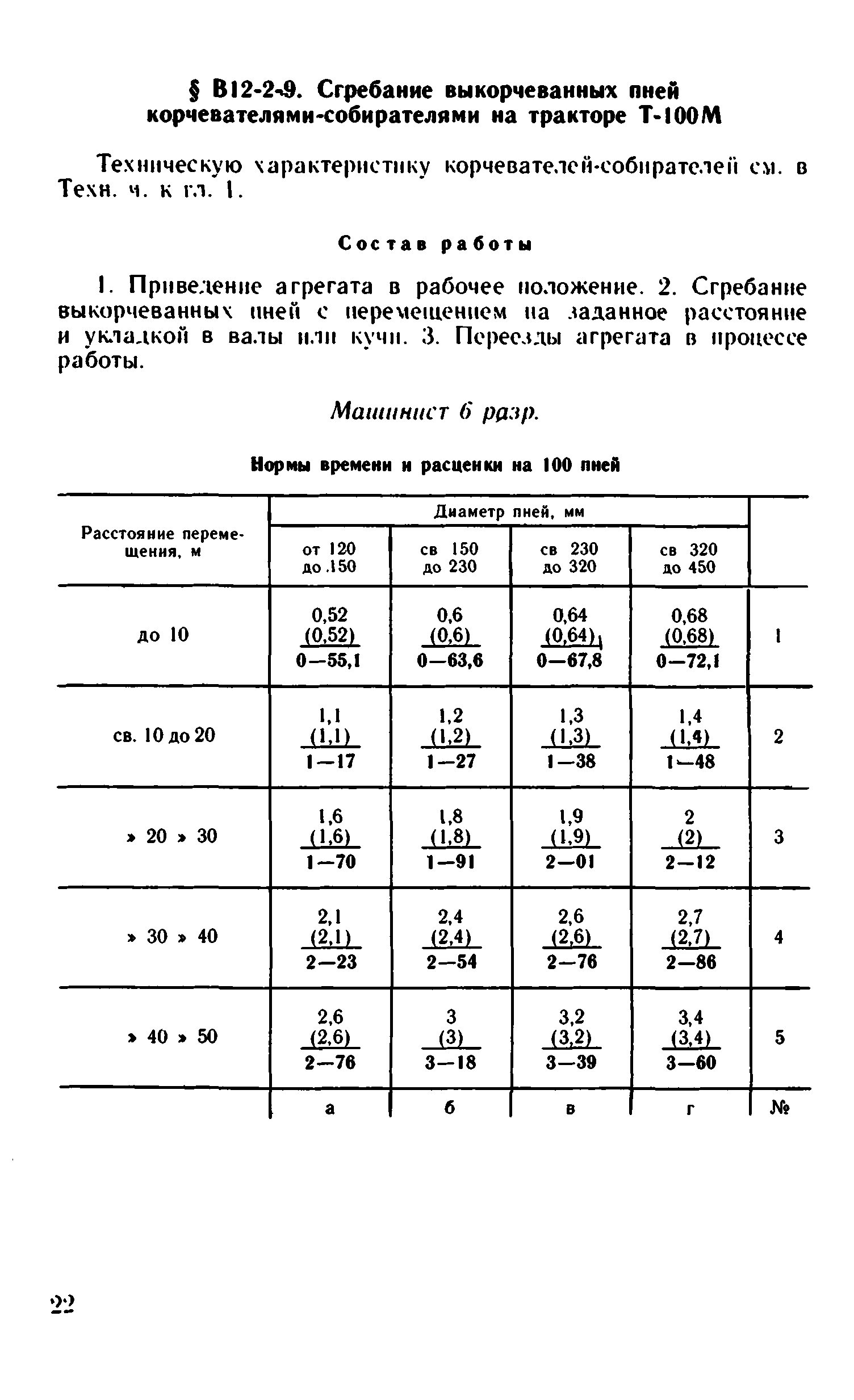 ВНиР В12-2