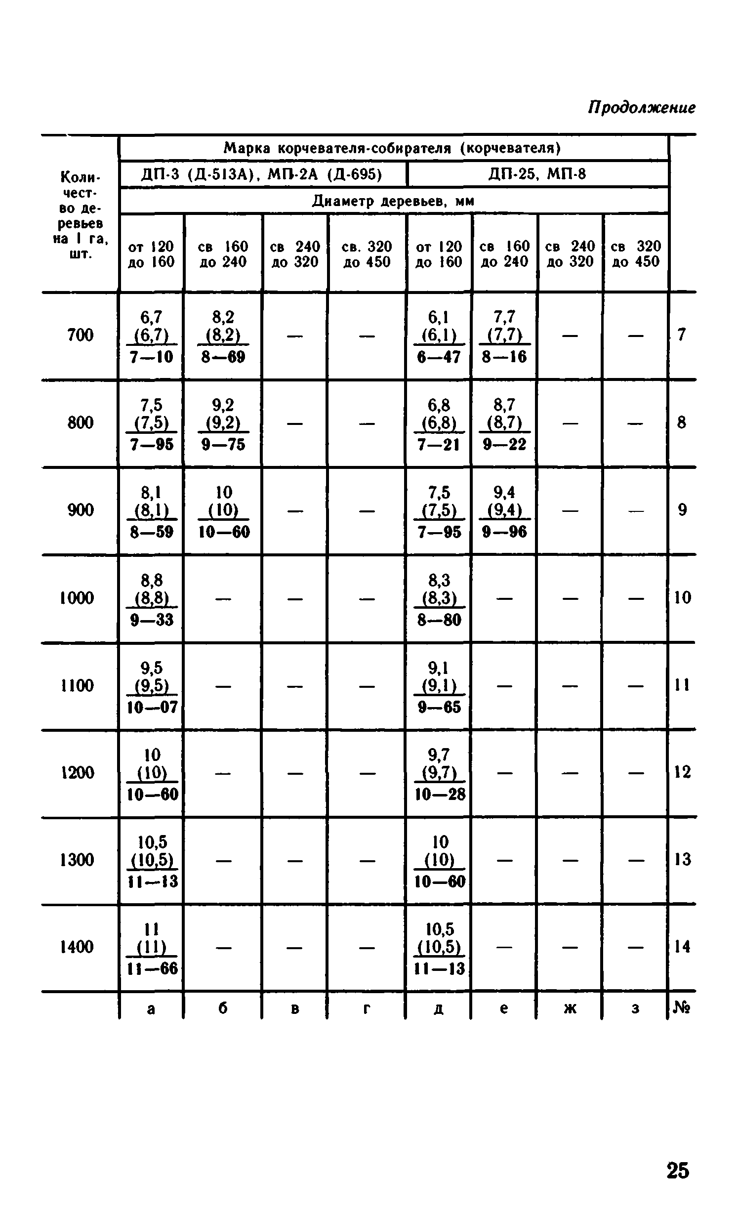 ВНиР В12-2