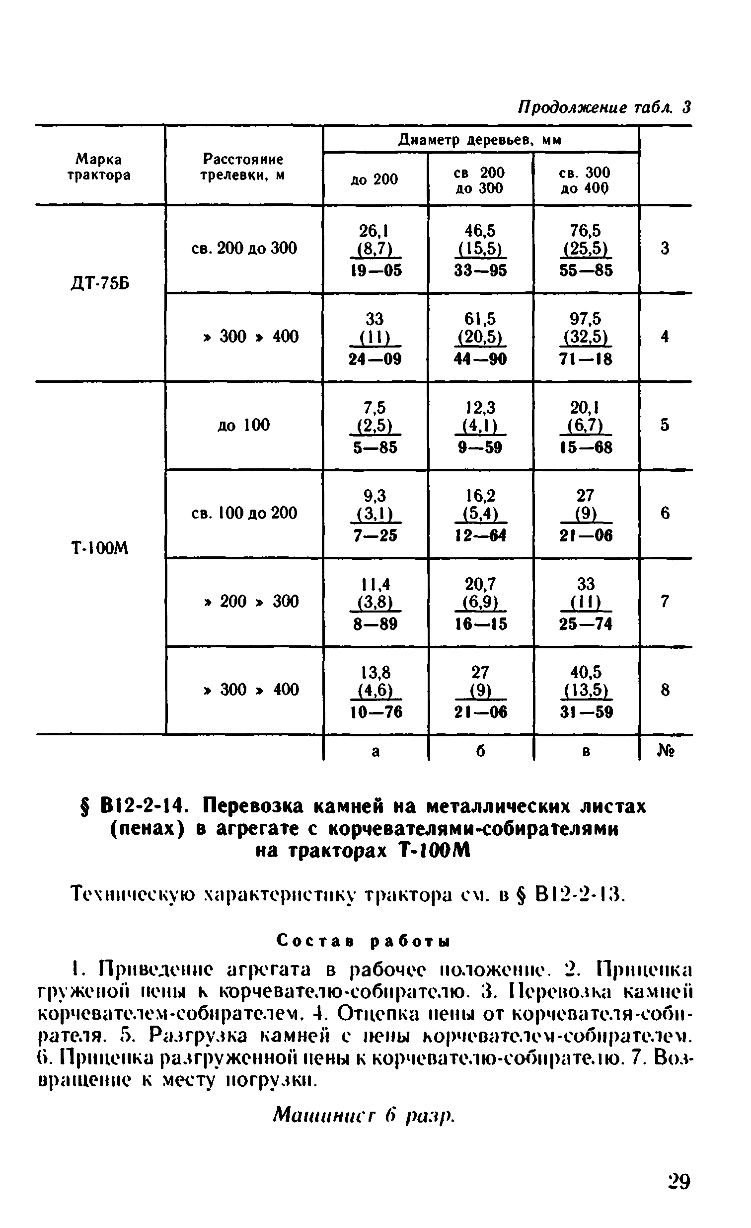 ВНиР В12-2