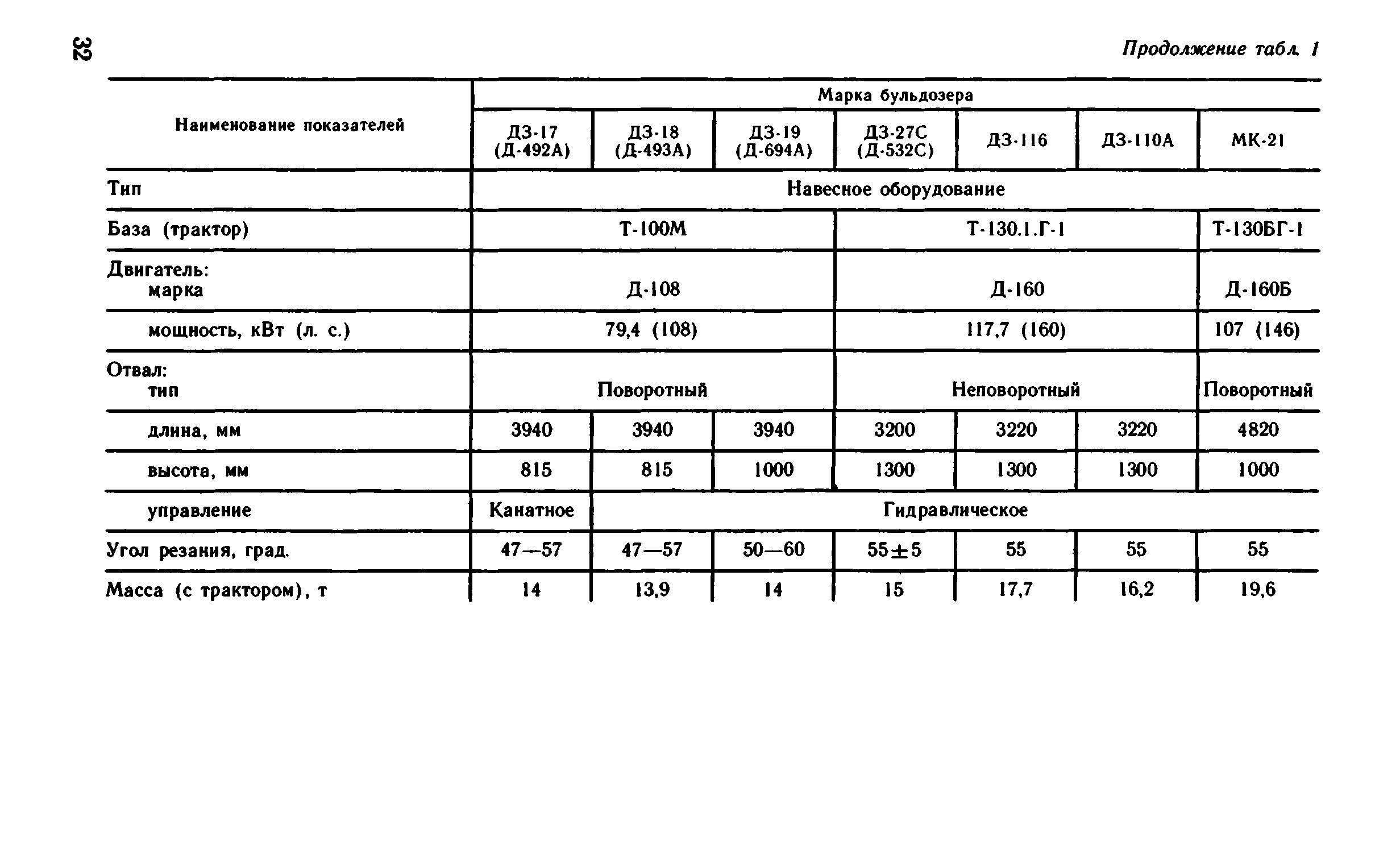 ВНиР В12-2