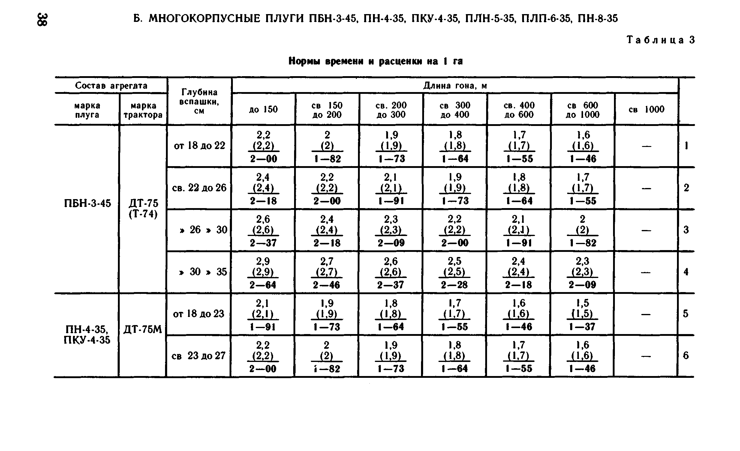 ВНиР В12-2