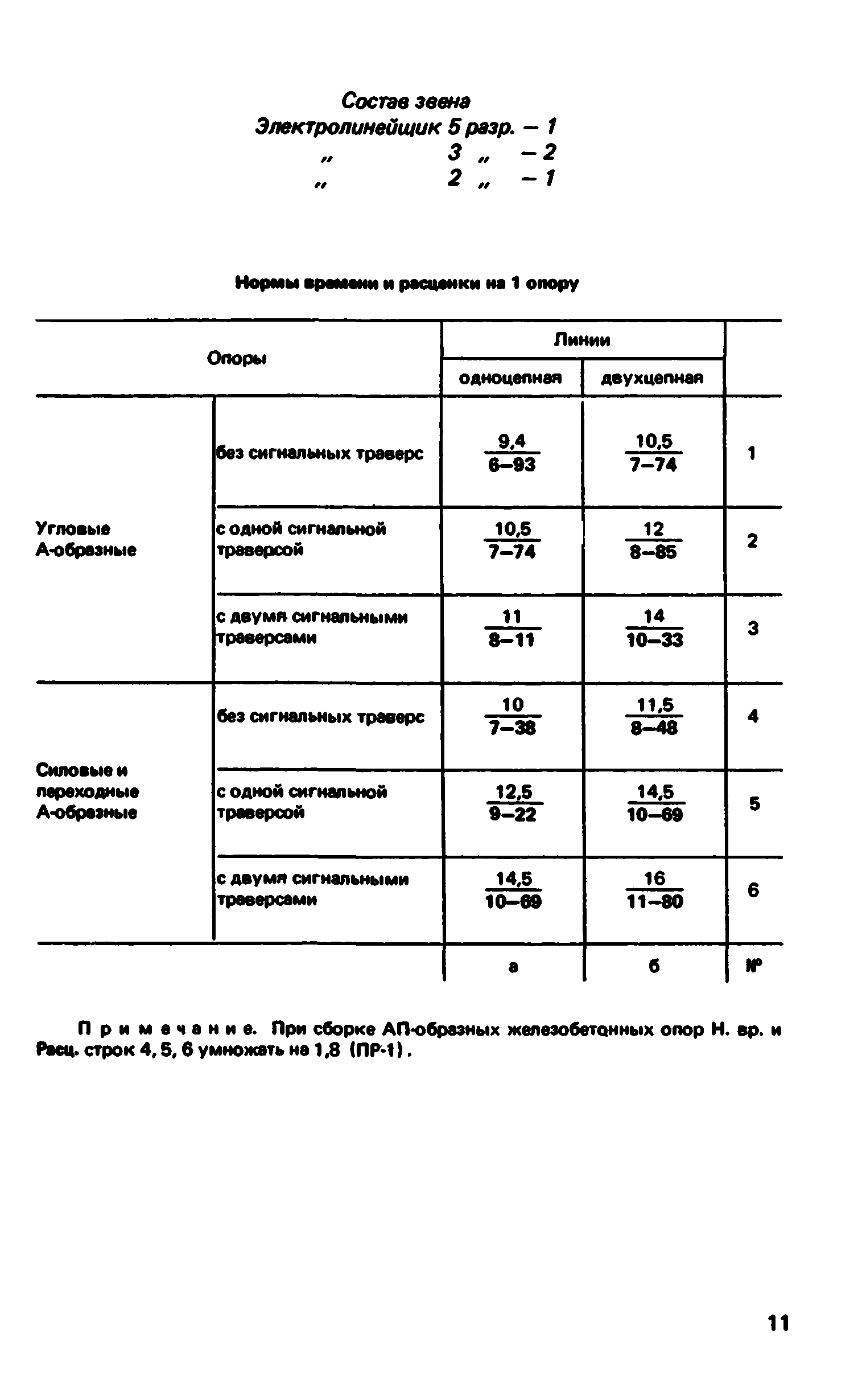 ВНиР В2-2