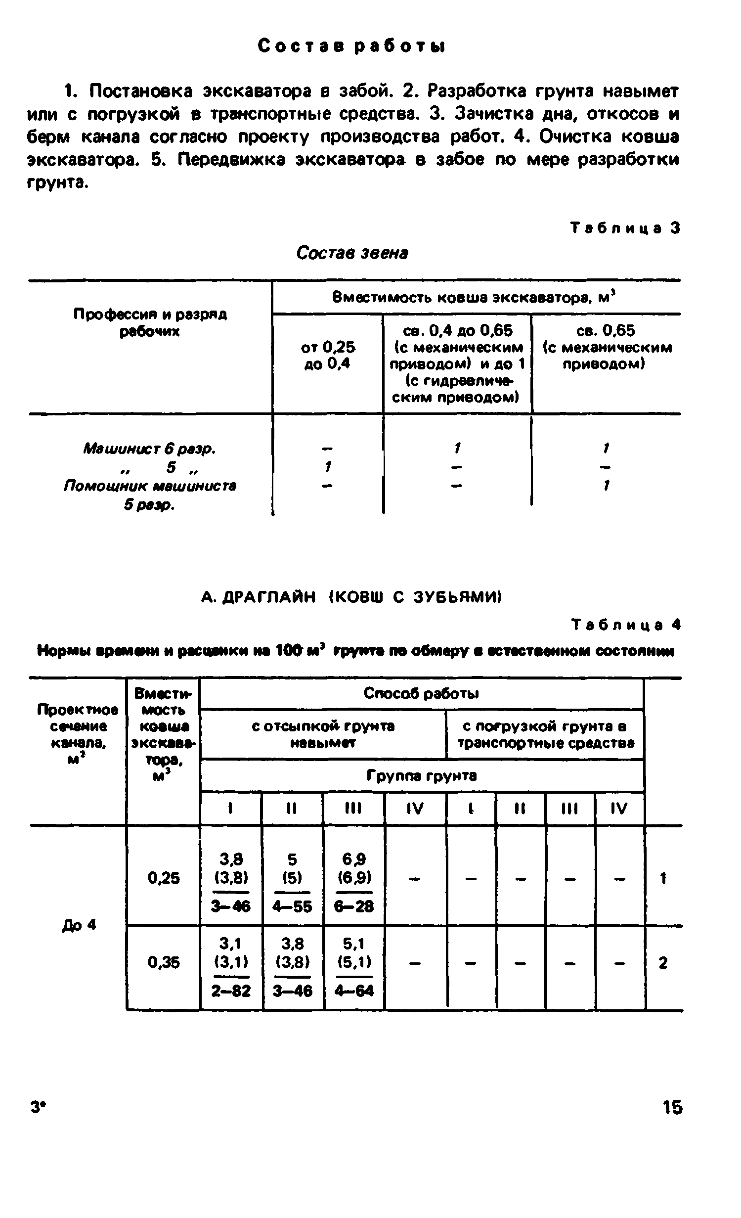 ВНиР В12-1