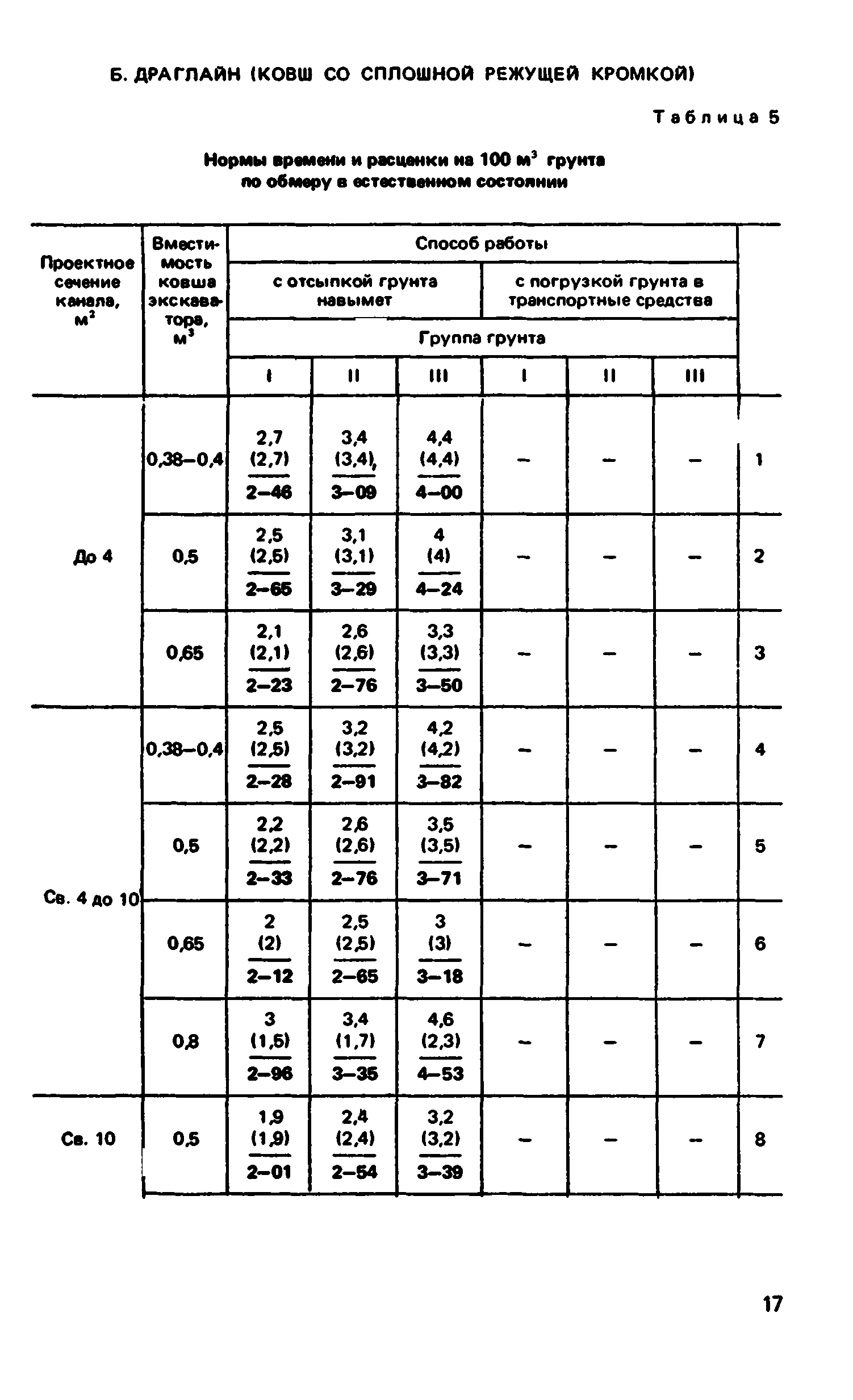 ВНиР В12-1