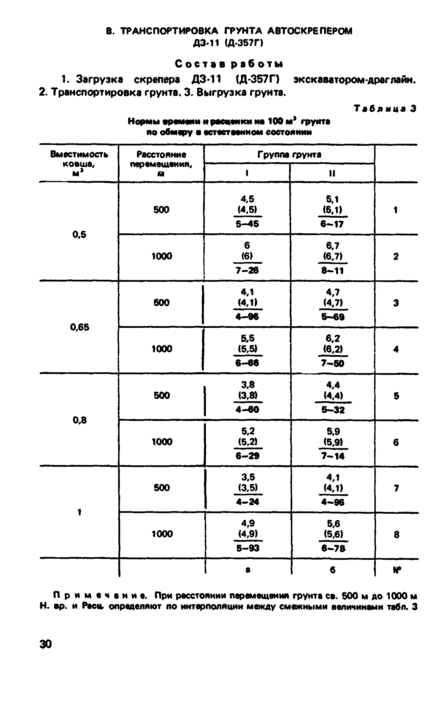 ВНиР В12-1