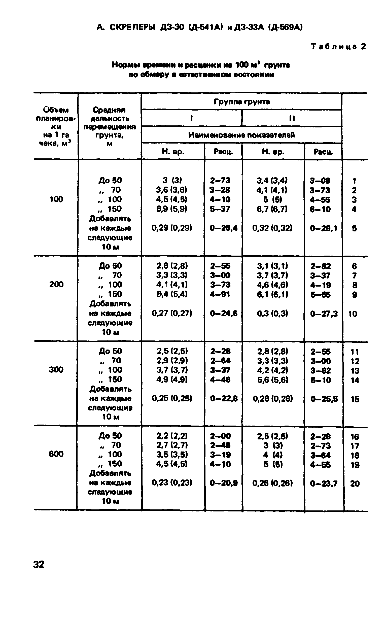 ВНиР В12-1