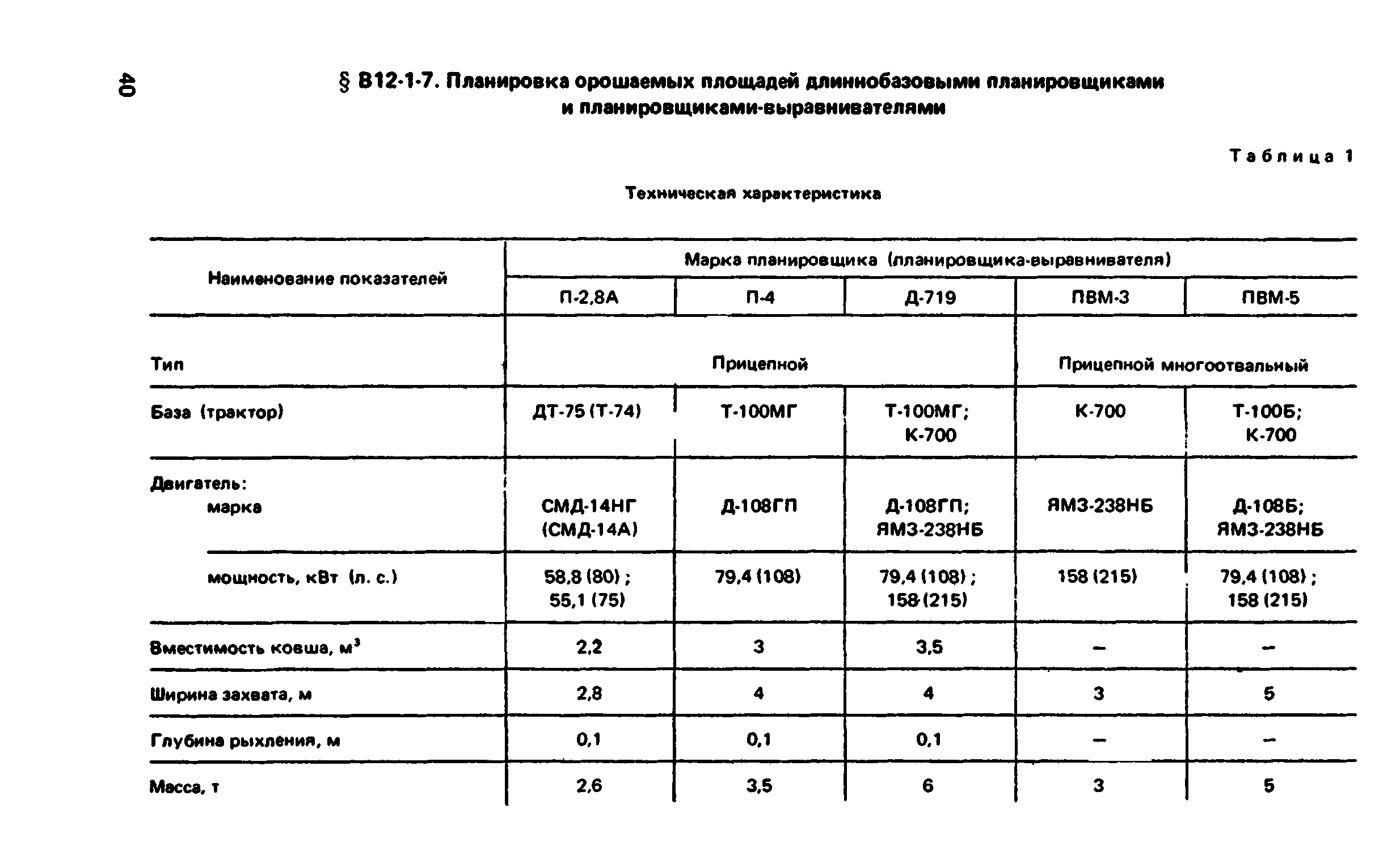 ВНиР В12-1