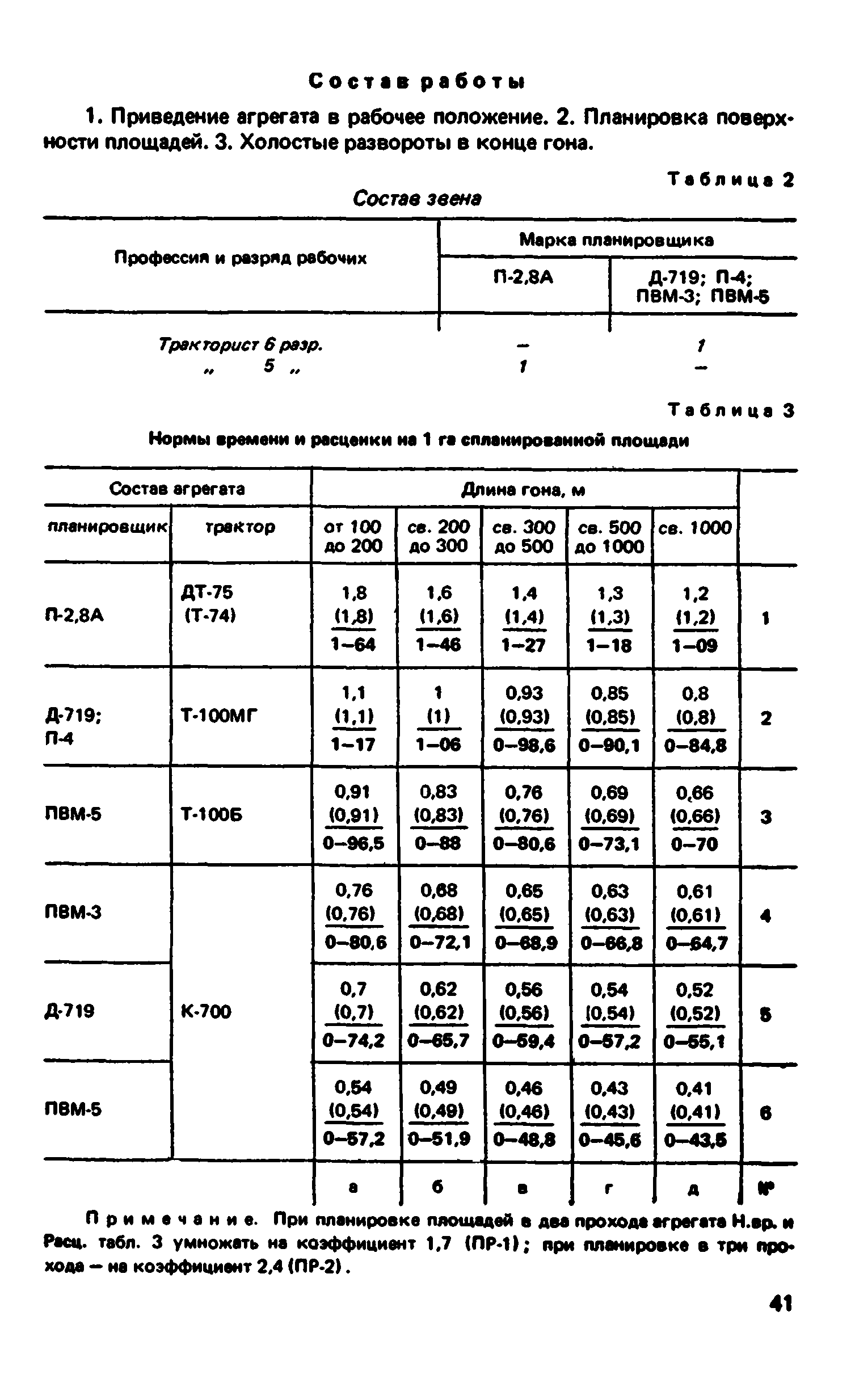 ВНиР В12-1