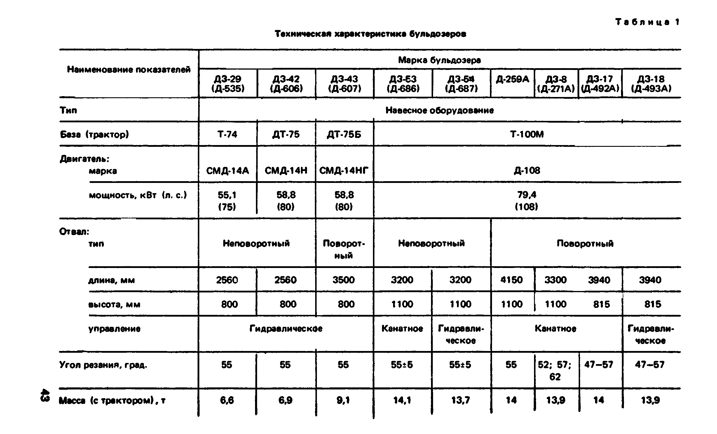 ВНиР В12-1