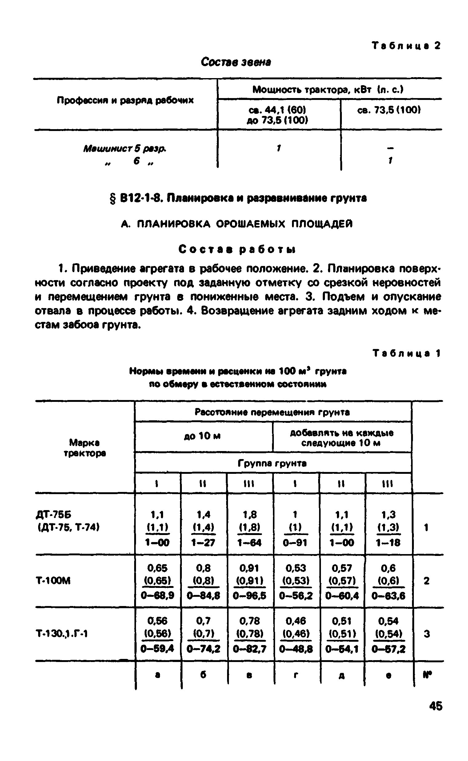 ВНиР В12-1