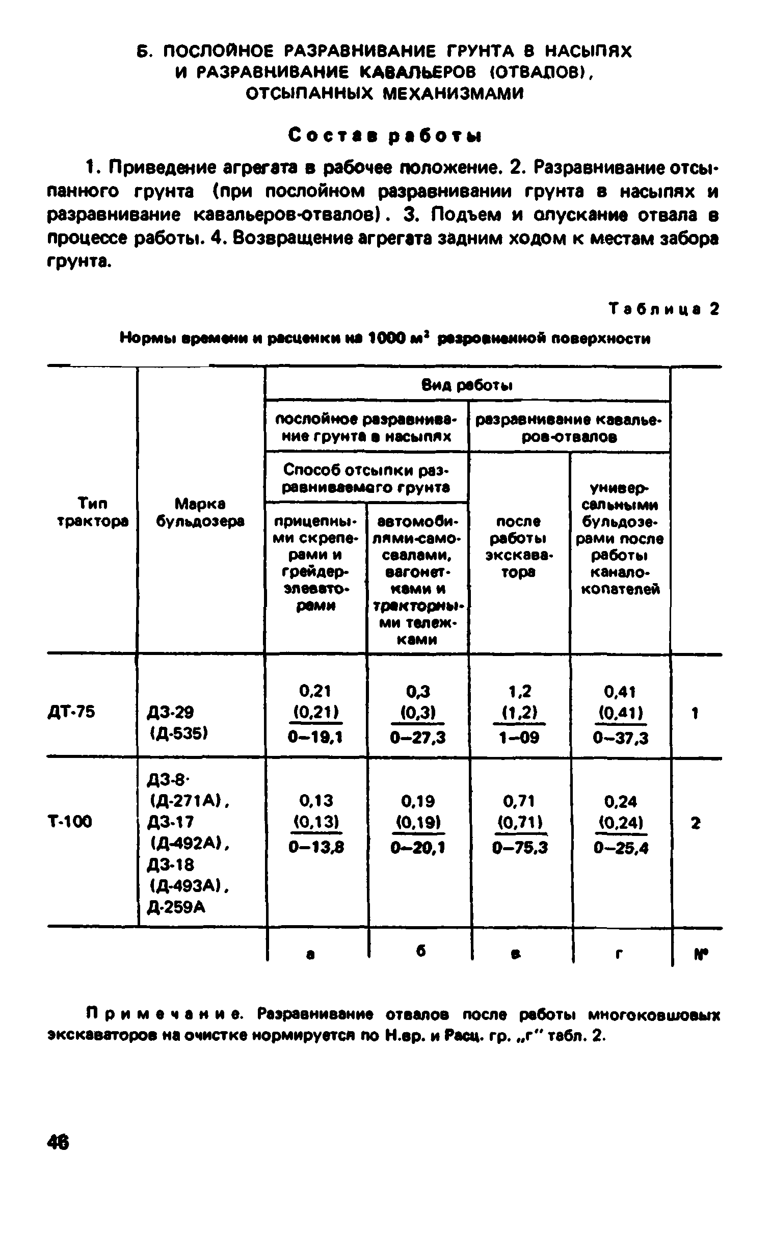 ВНиР В12-1