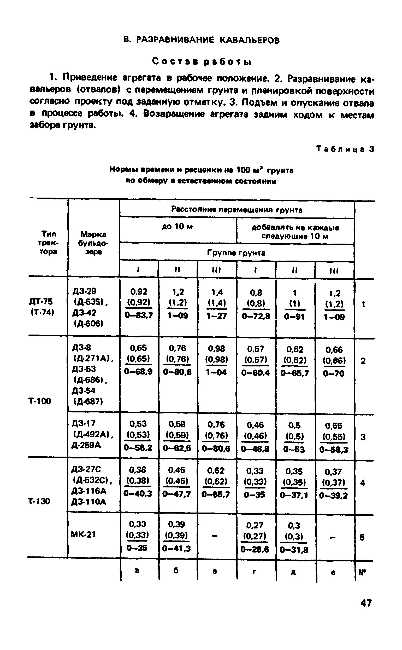 ВНиР В12-1